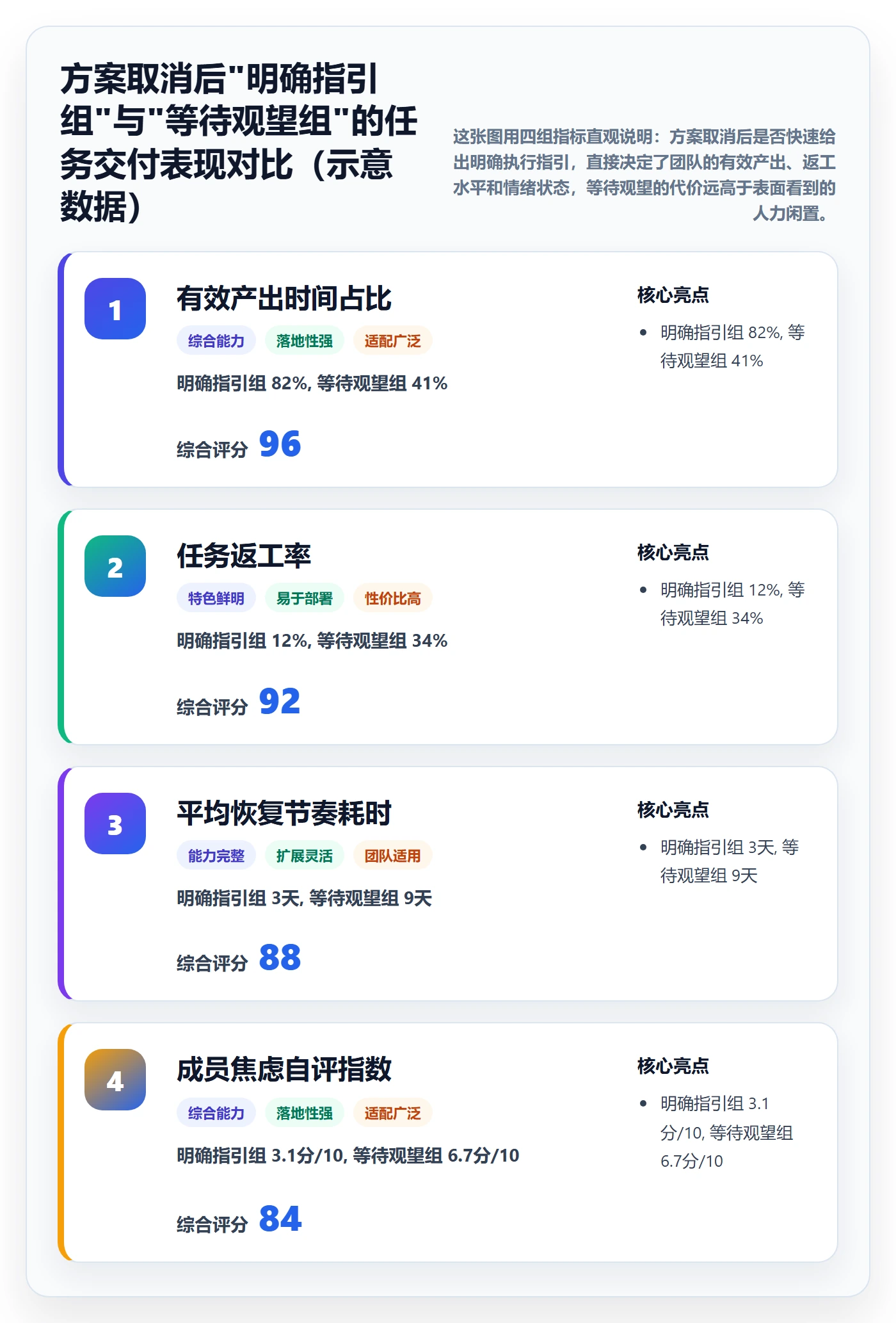 取消落地方案：项目成员开展任务执行的流程优化案例解析