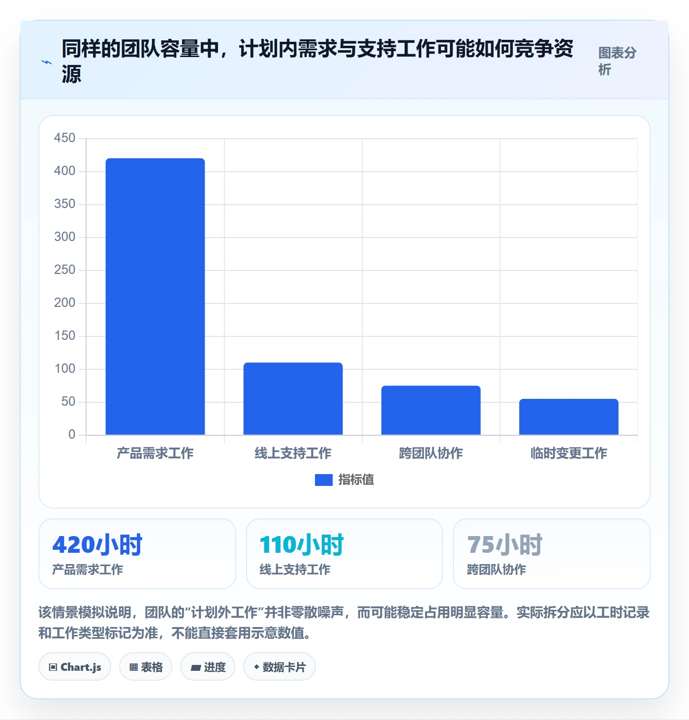 可用工时管理指南:产品经理如何做好人力资源计划,流程优化全流程