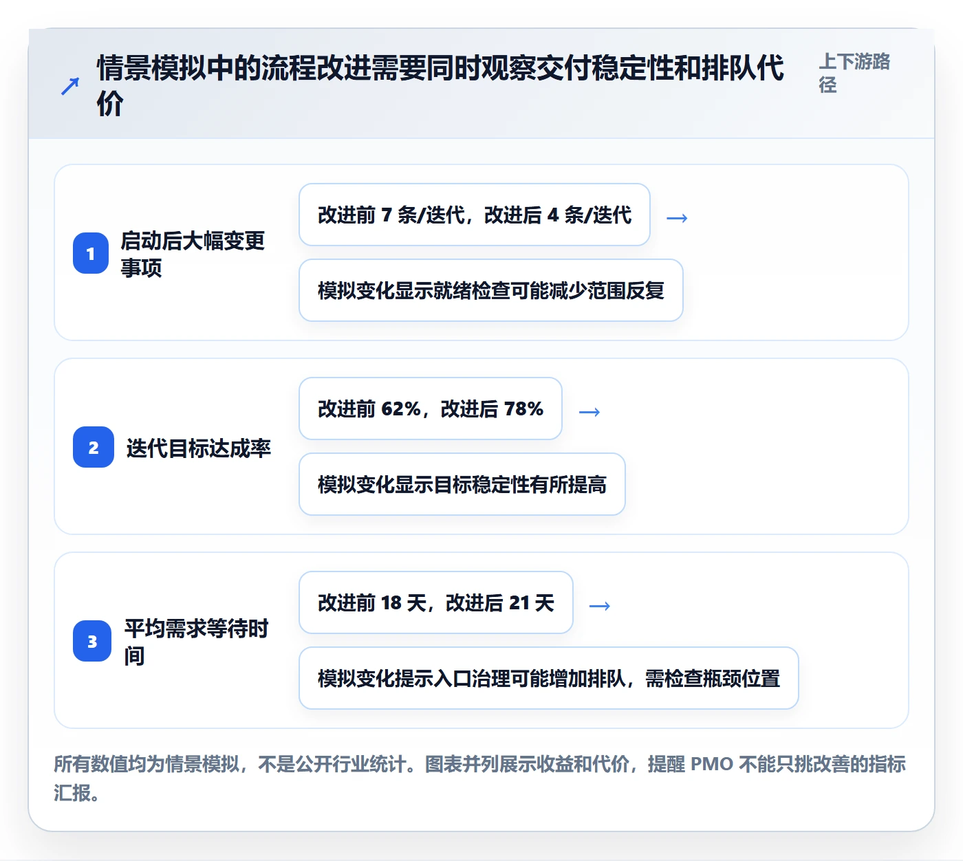 敏捷项目如何做好Backlog?PMO流程优化与操作步骤