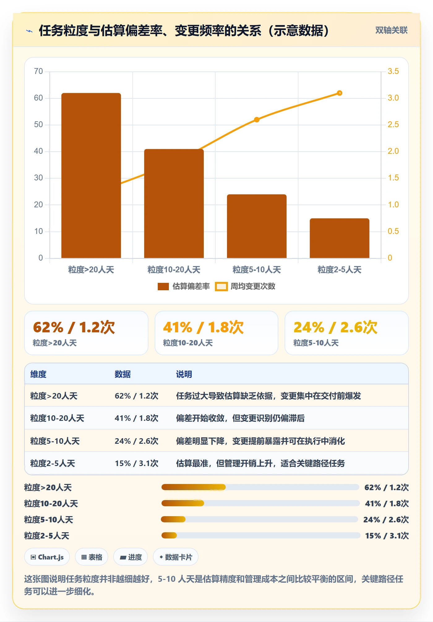 项目规划工作计划全流程:项目负责人最佳实践与一文讲清