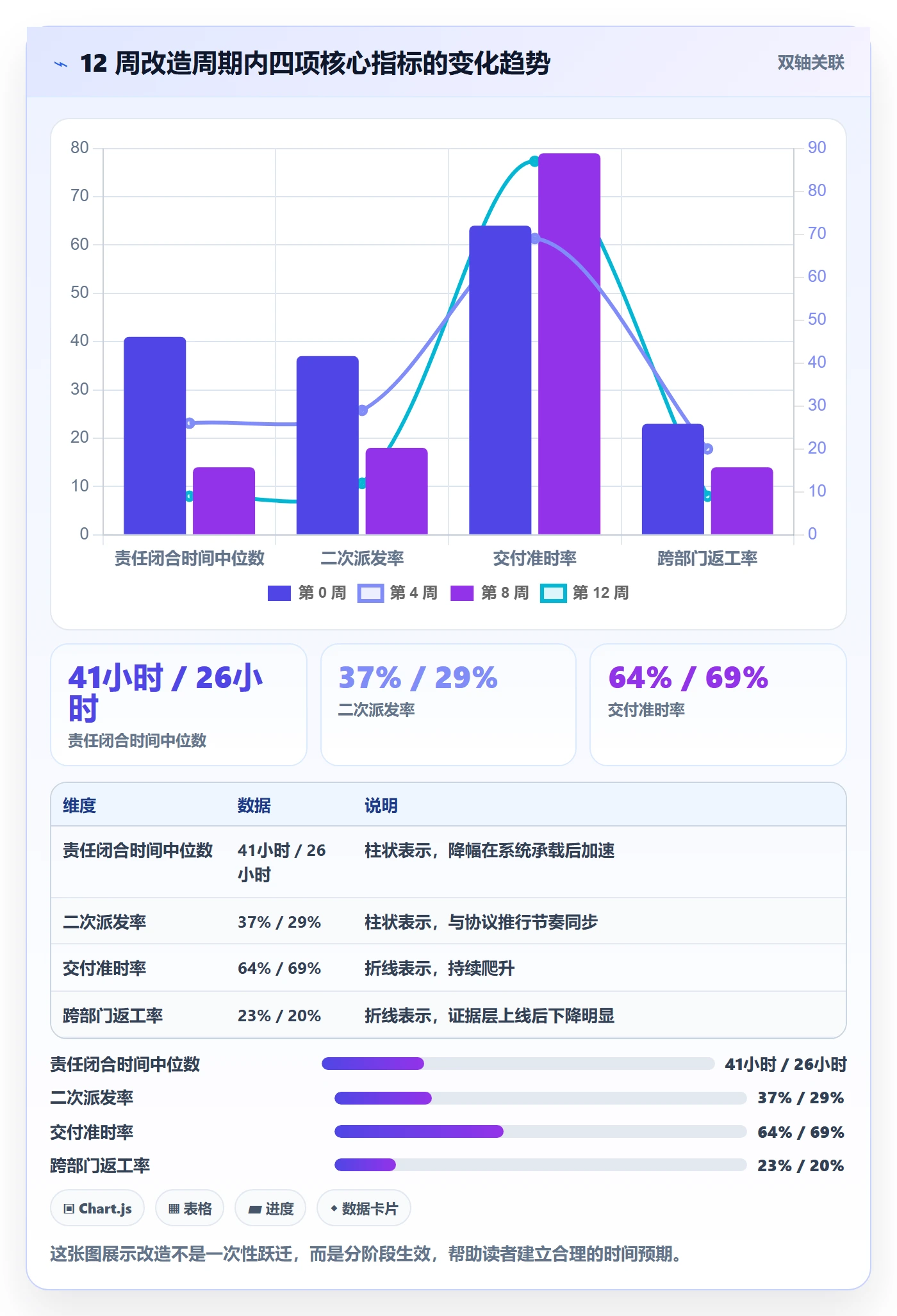 派发落地方案：跨部门团队开展任务分派的效率提升案例解析