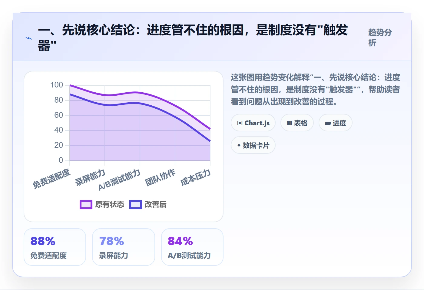 实际进度管理方法大全：管理层进度管理制度设计落地清单