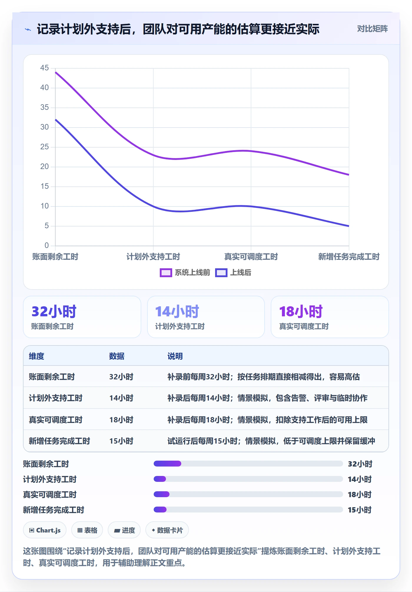资源负载如何做好空闲资源?研发团队入门指南与操作步骤