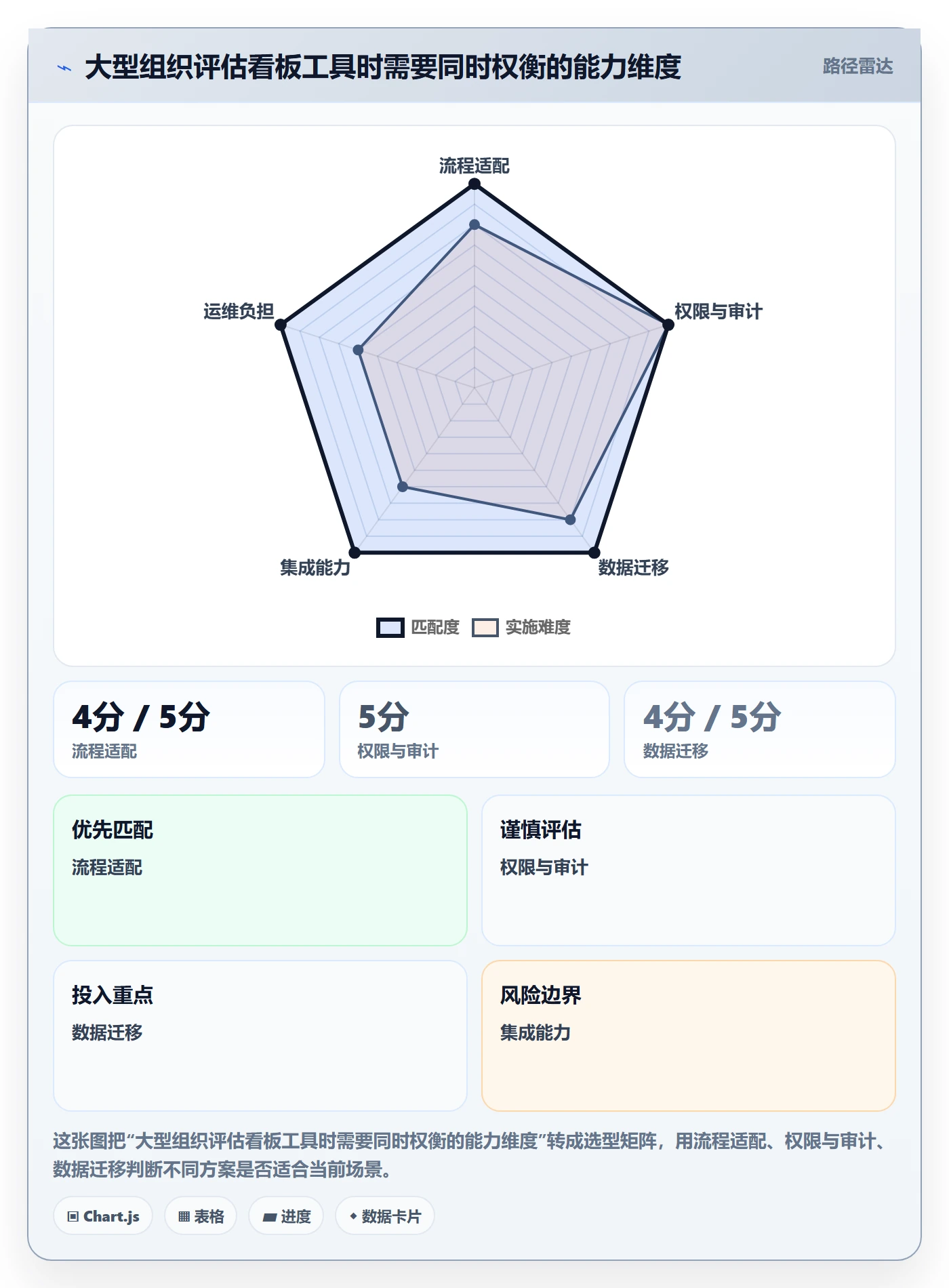 看板Kanban教程:产品经理落地方案,避坑指南