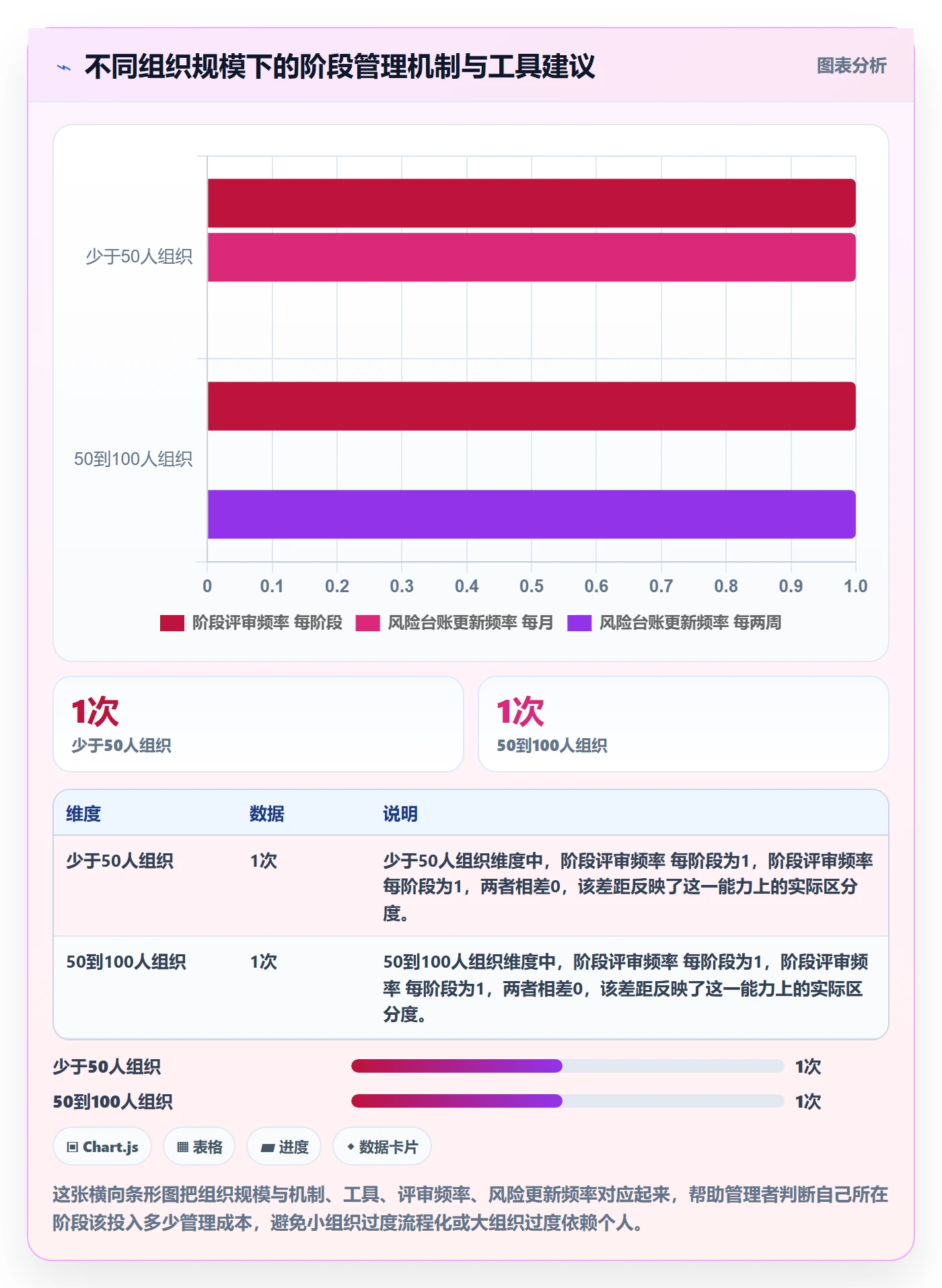 阶段任务管理指南:企业管理者如何做好项目阶段,风险控制全流程