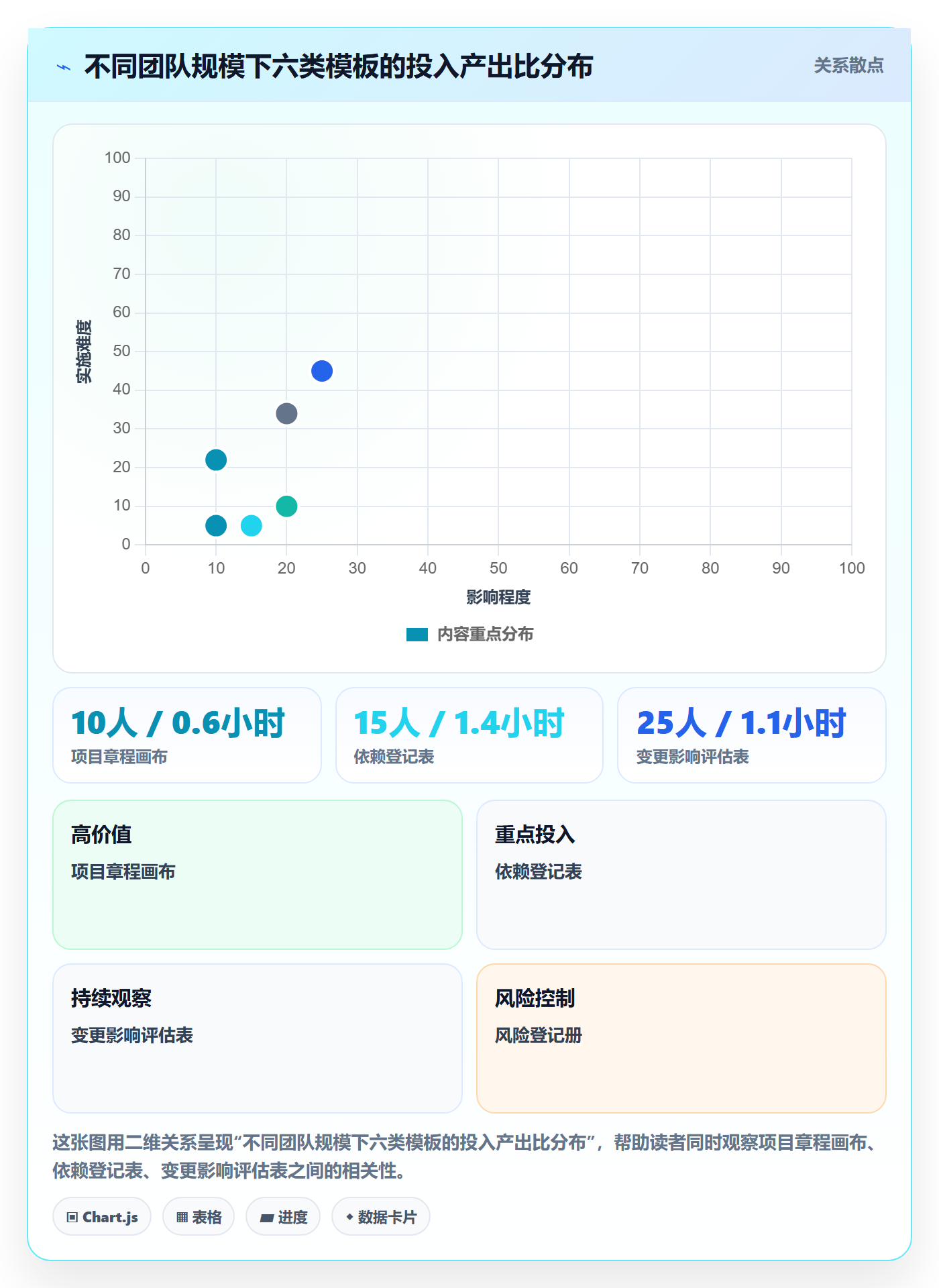 工作计划实操方法:研发团队提升项目规划效率的风险控制方法与模板