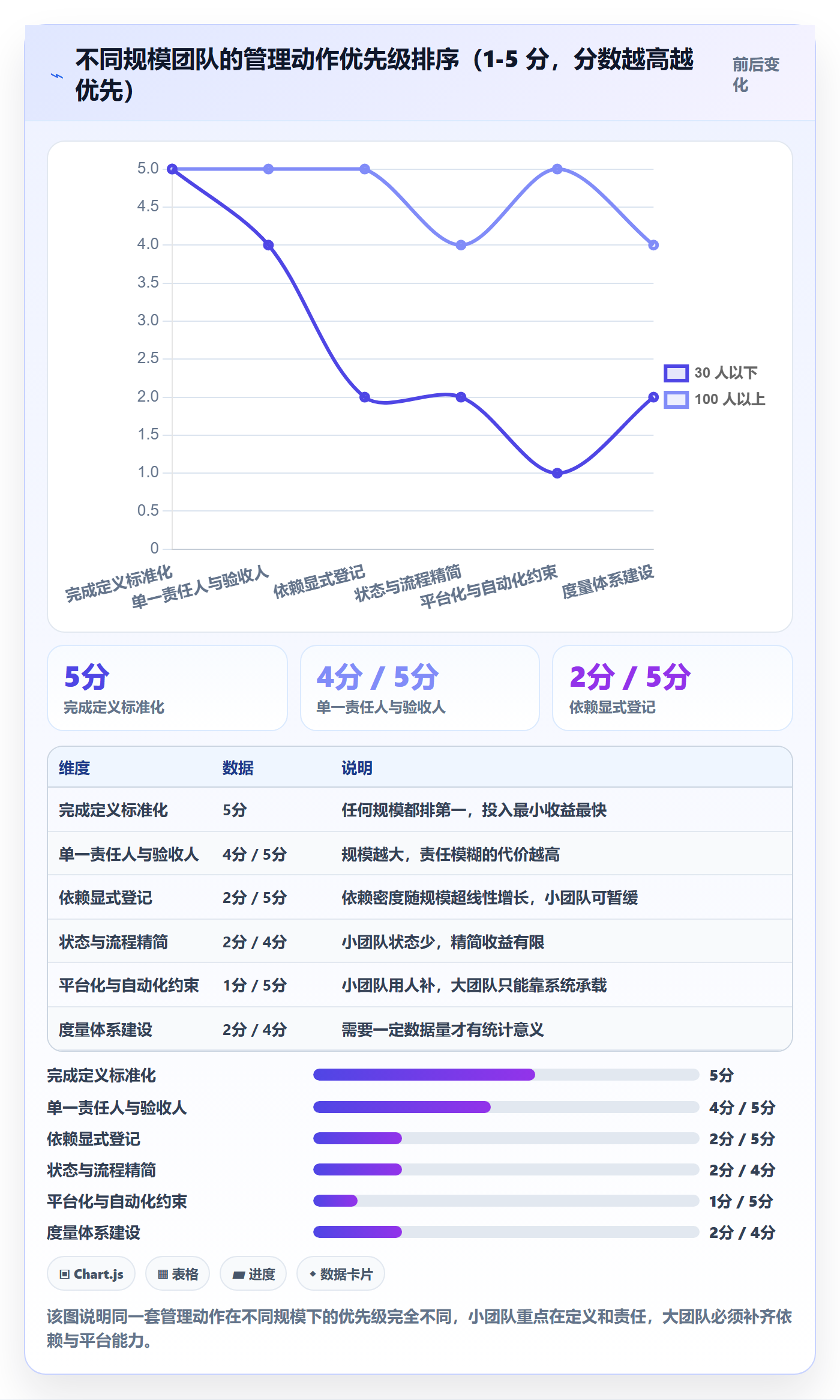 执行人管理指南:管理层如何做好任务管理,流程优化全流程