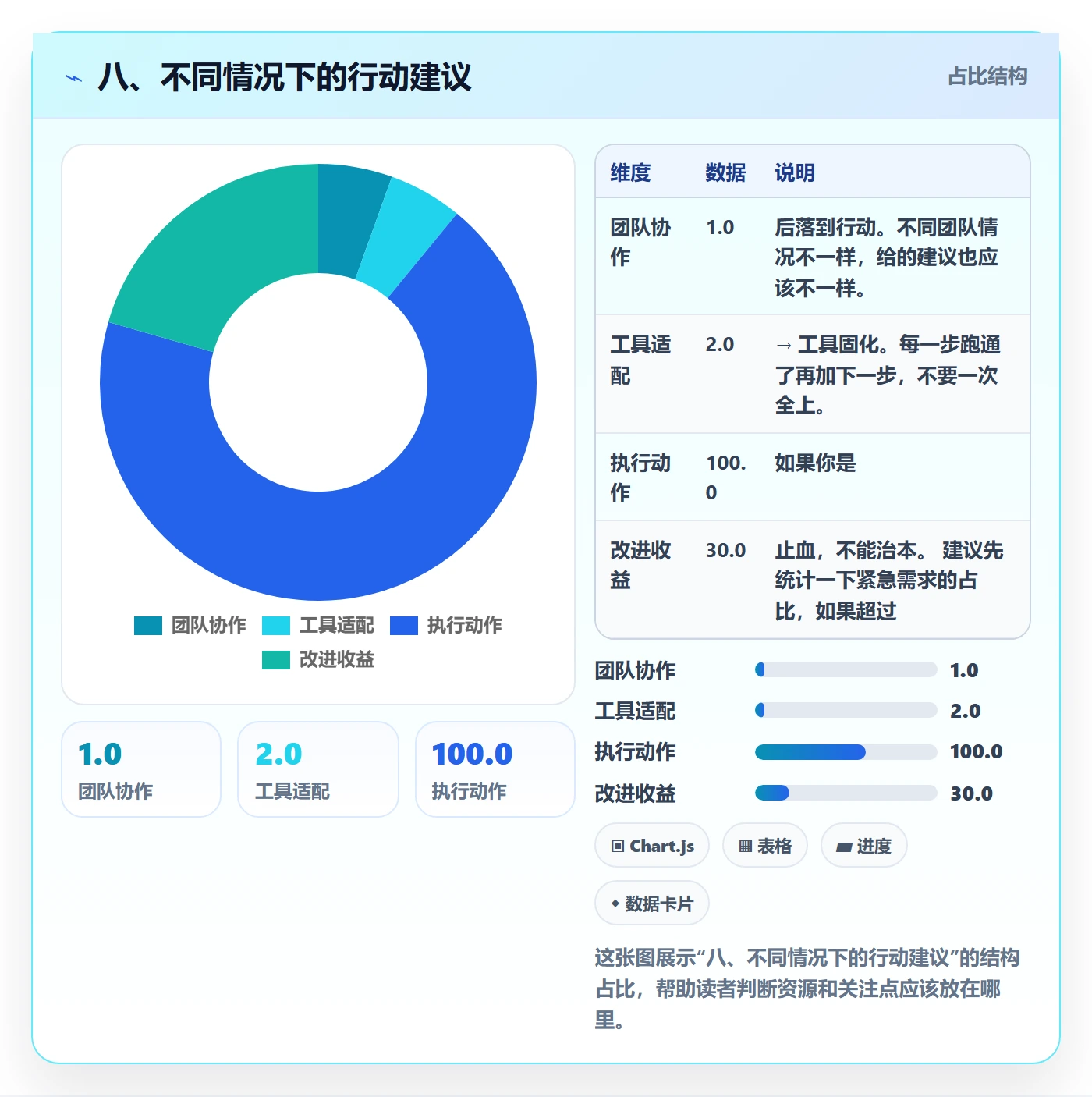 八、不同情况下的行动建议