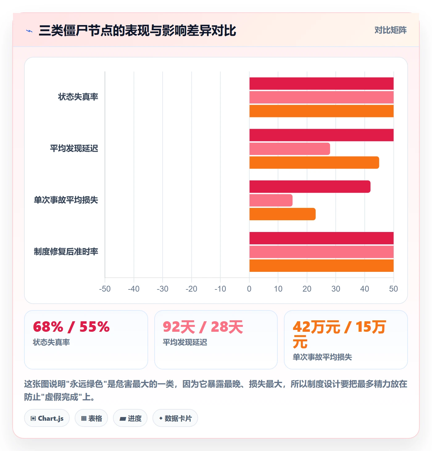 节点状态落地方案：跨部门团队开展里程碑的制度设计案例解析