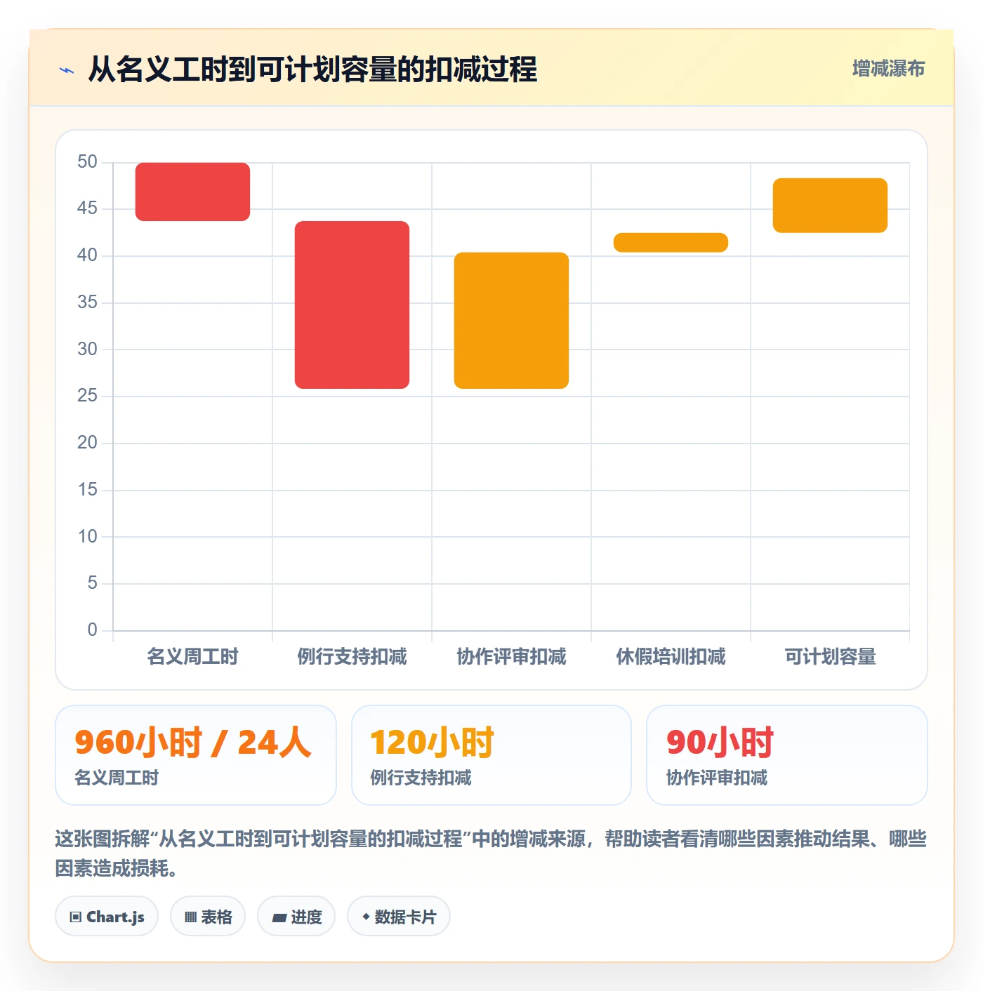 资源管理团队全流程:管理层效率提升与一文讲清