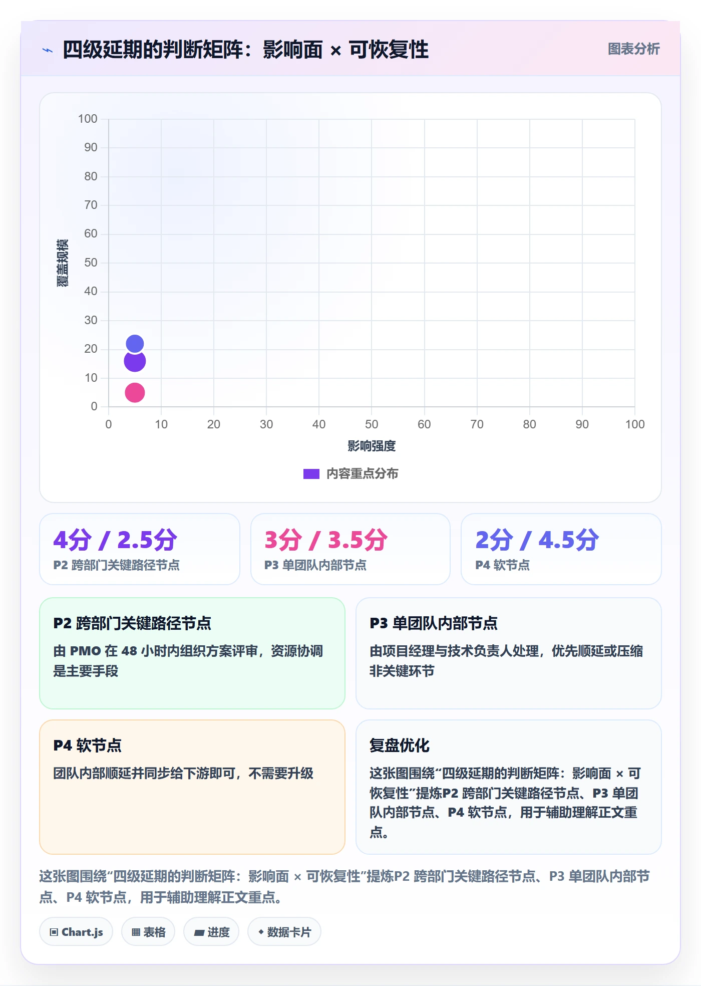 里程碑节点延期全流程:项目成员落地方案与一文讲清