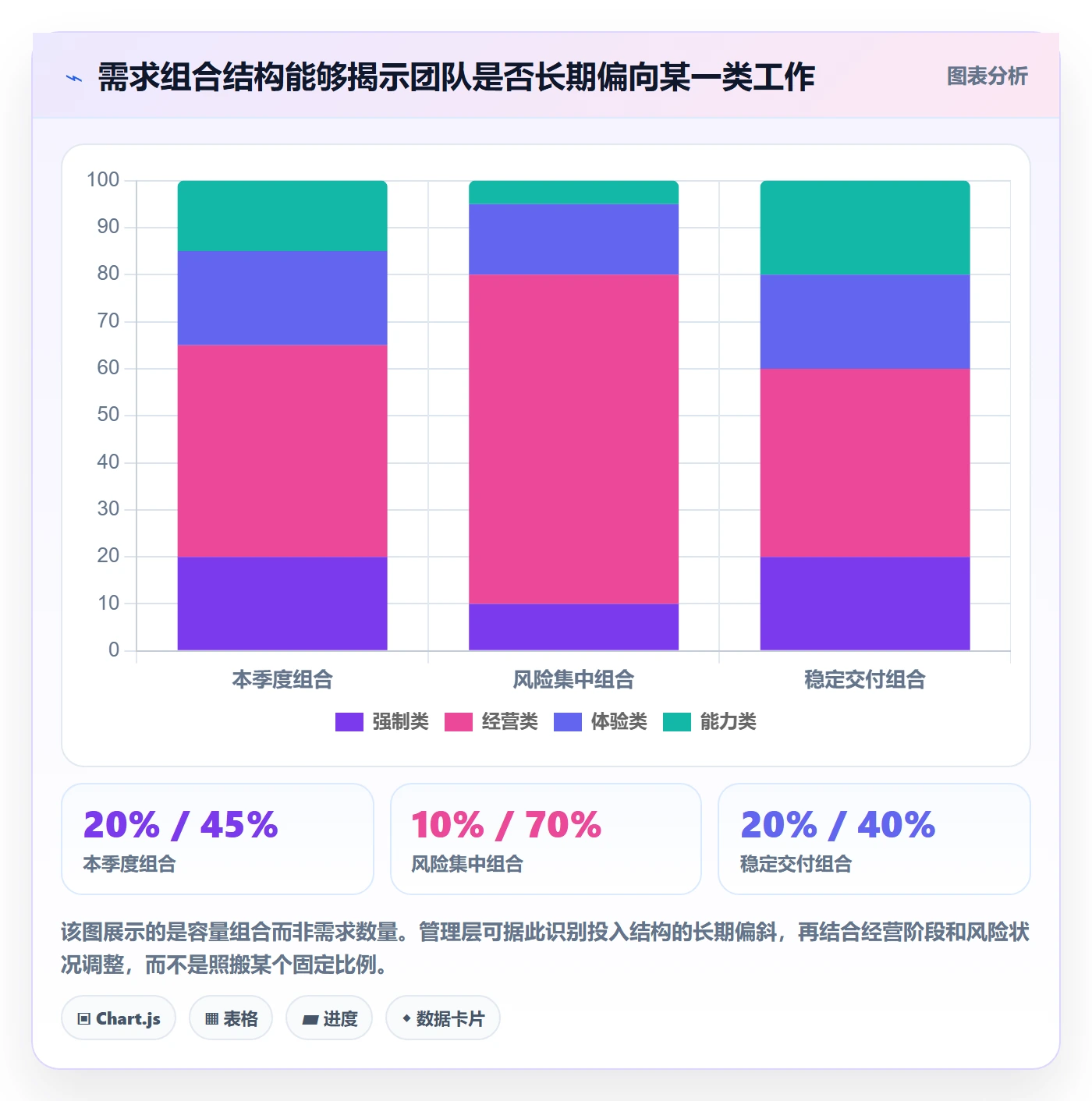 需求排期如何做好需求优先级？管理层流程优化与操作步骤