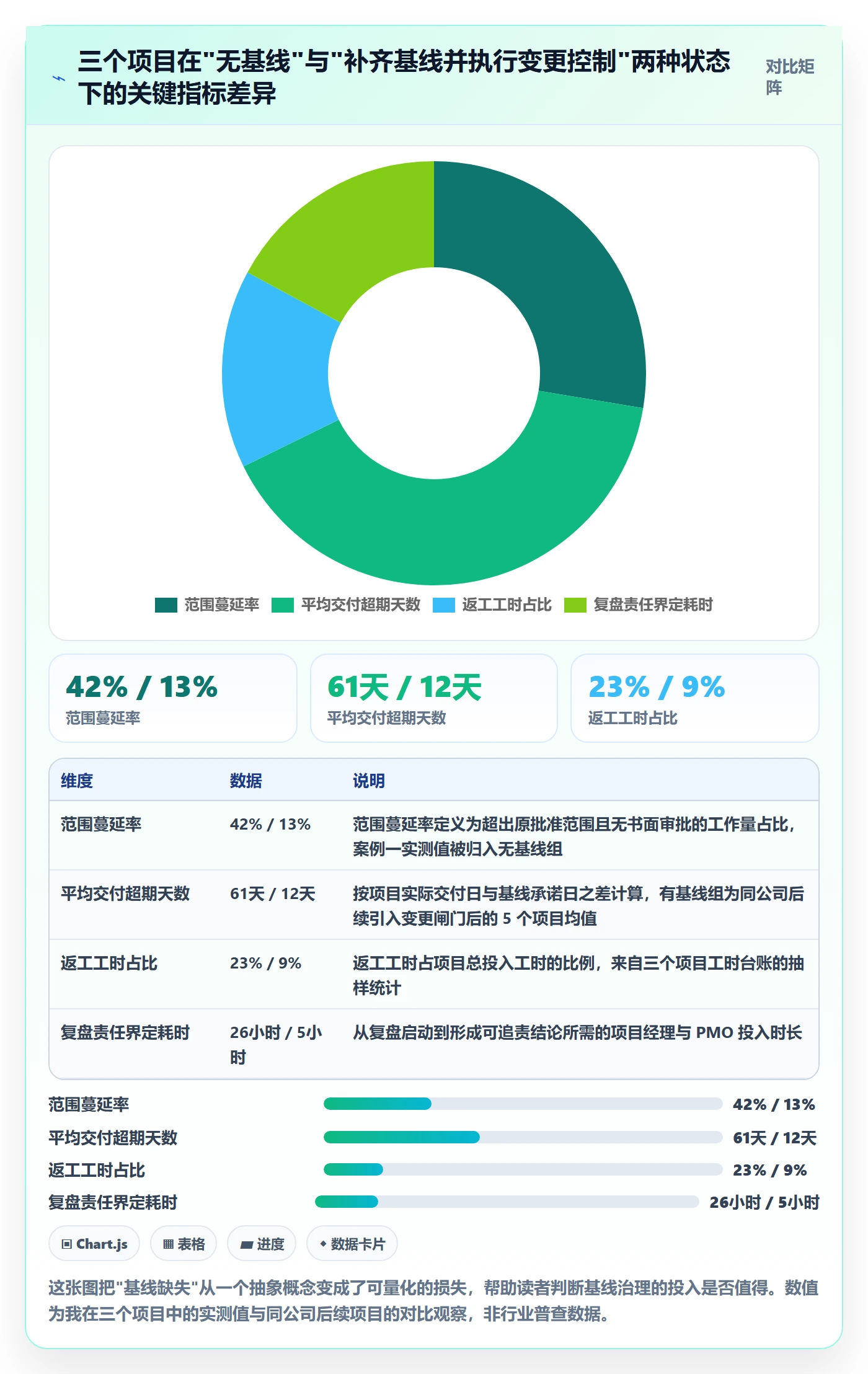 项目规划计划基线全流程：项目经理效率提升与一文讲清