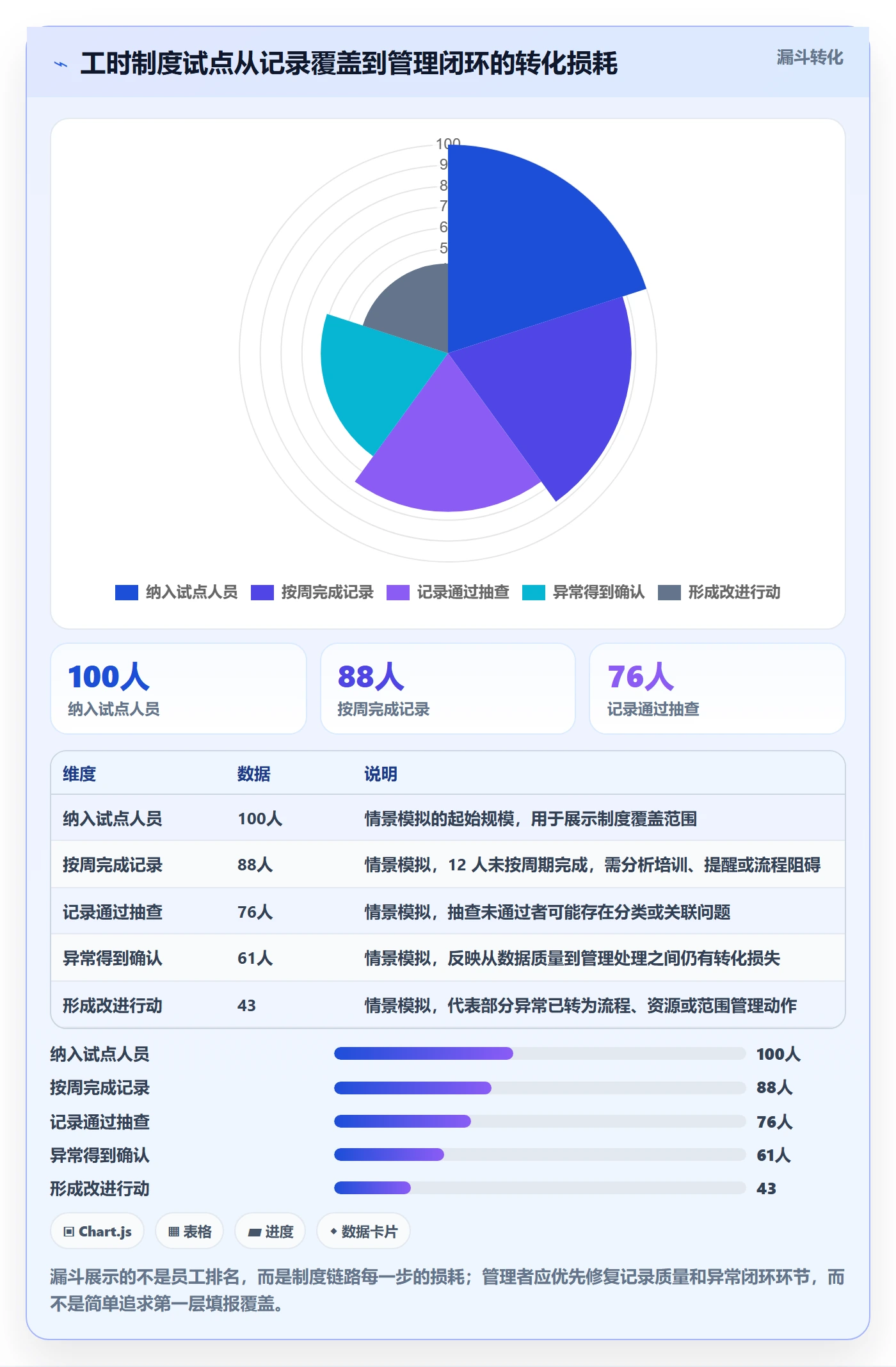 工时统计实操方法：实施团队提升工时管理效率的制度设计方法与模板