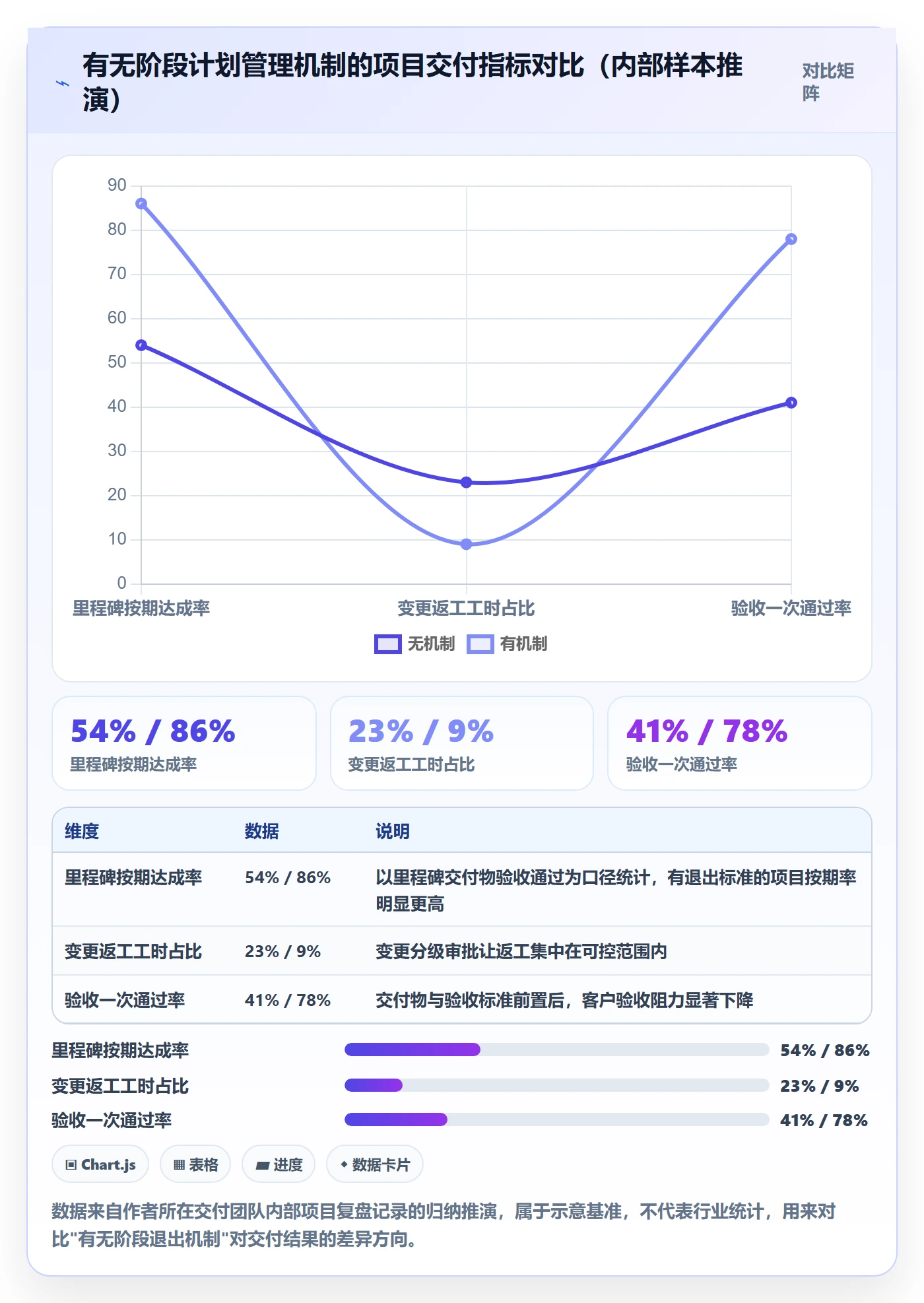 阶段计划管理指南：实施团队如何做好项目规划，协同管理全流程