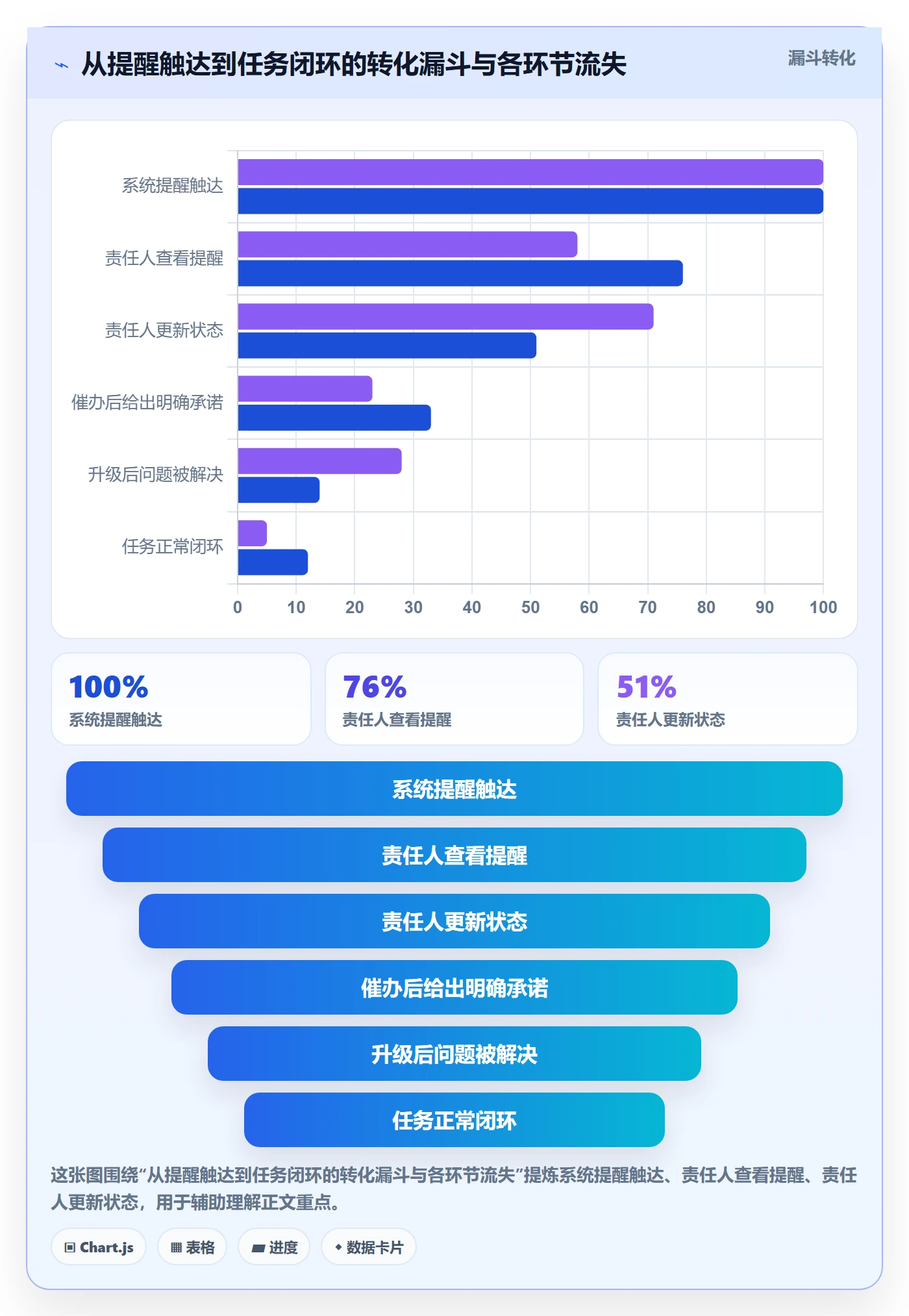 任务提醒催办全流程:PMO最佳实践与一文讲清