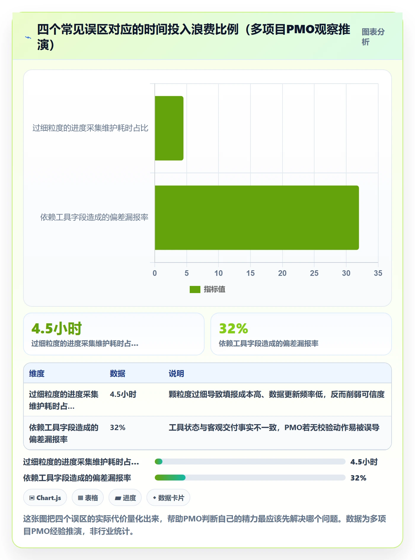 进度管理如何做好实际进度?PMO实操方法与操作步骤