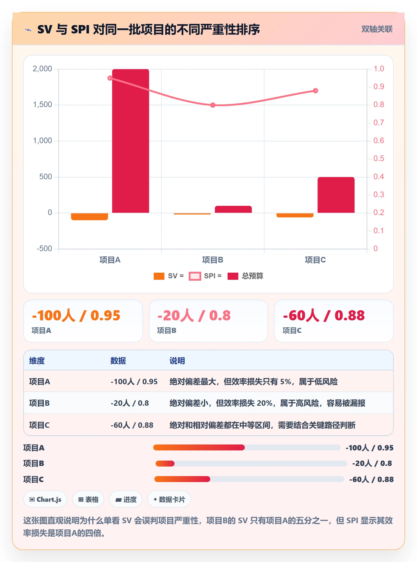 进度偏差实操方法：管理层提升进度管理效率的效率提升方法与模板