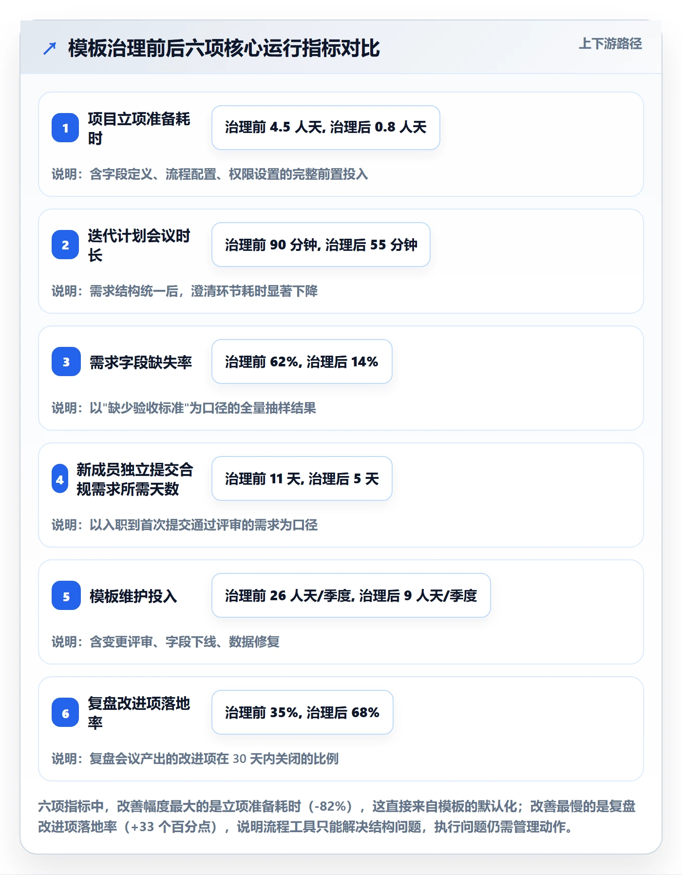 模板复用落地方案:研发团队开展项目模板的流程优化案例解析