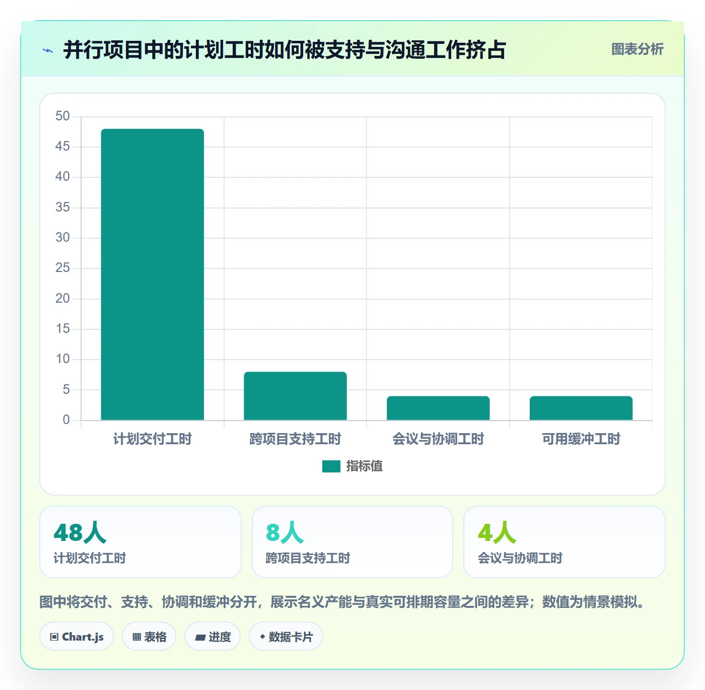 延期原因管理指南：实施团队如何做好延期管理，风险控制全流程