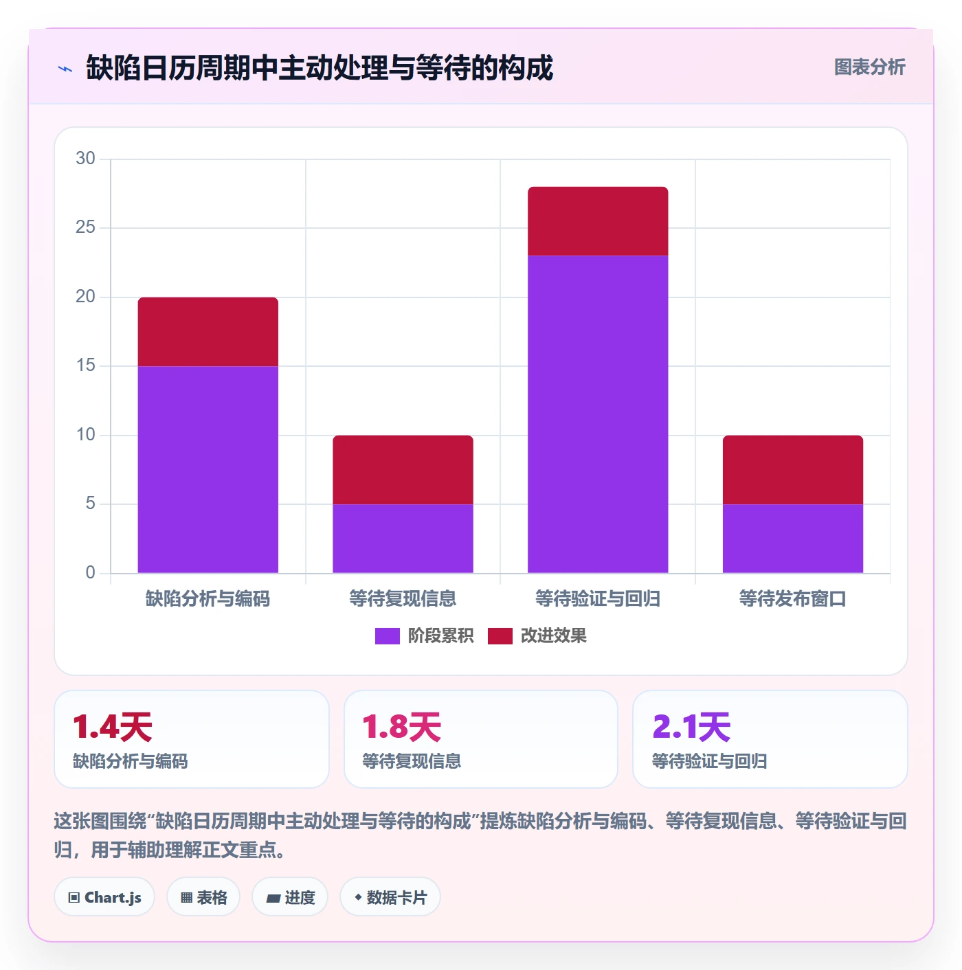 关闭流程与规范:项目成员Bug / 缺陷效率提升关键指标
