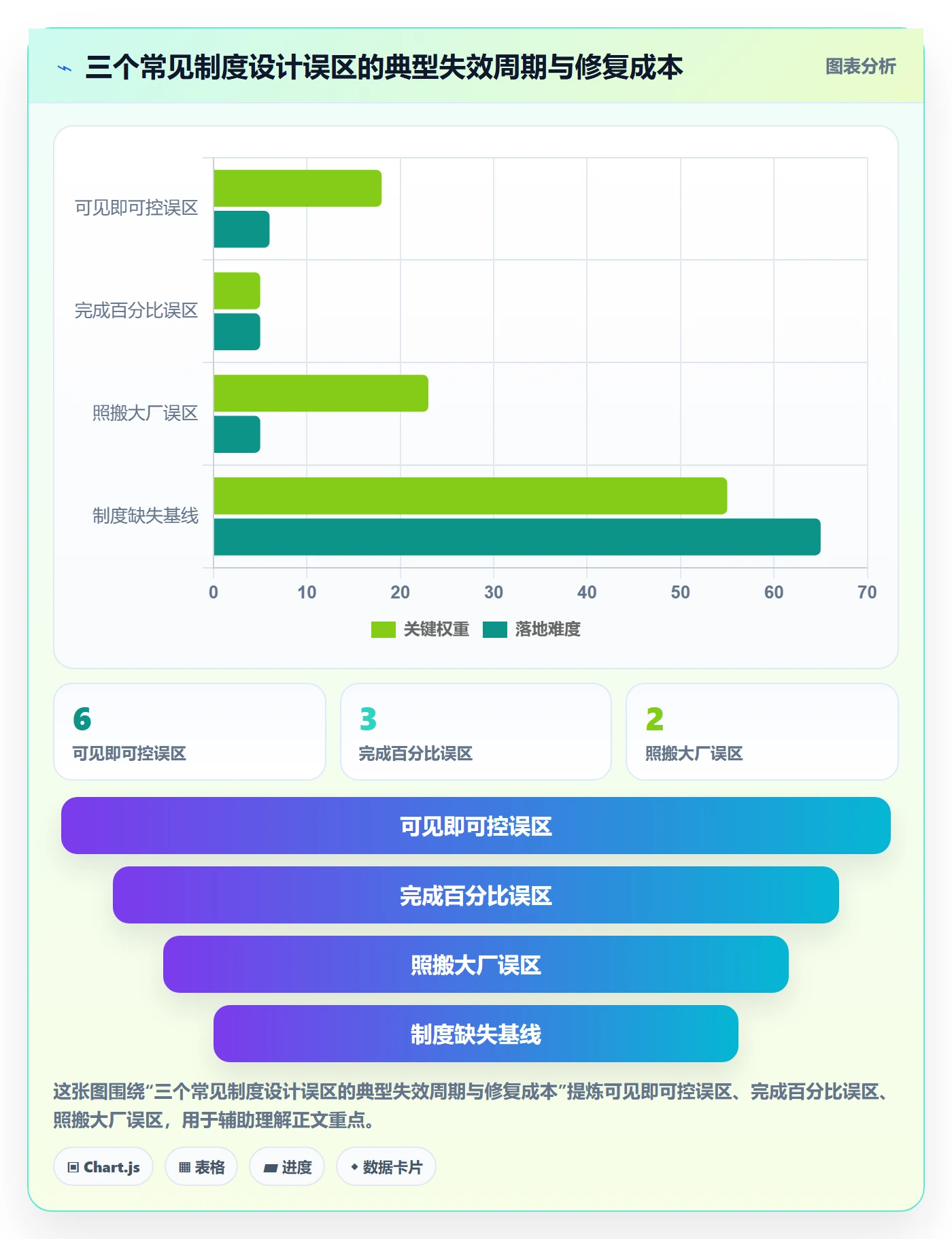 任务进度落地方案：研发团队开展进度管理的制度设计案例解析