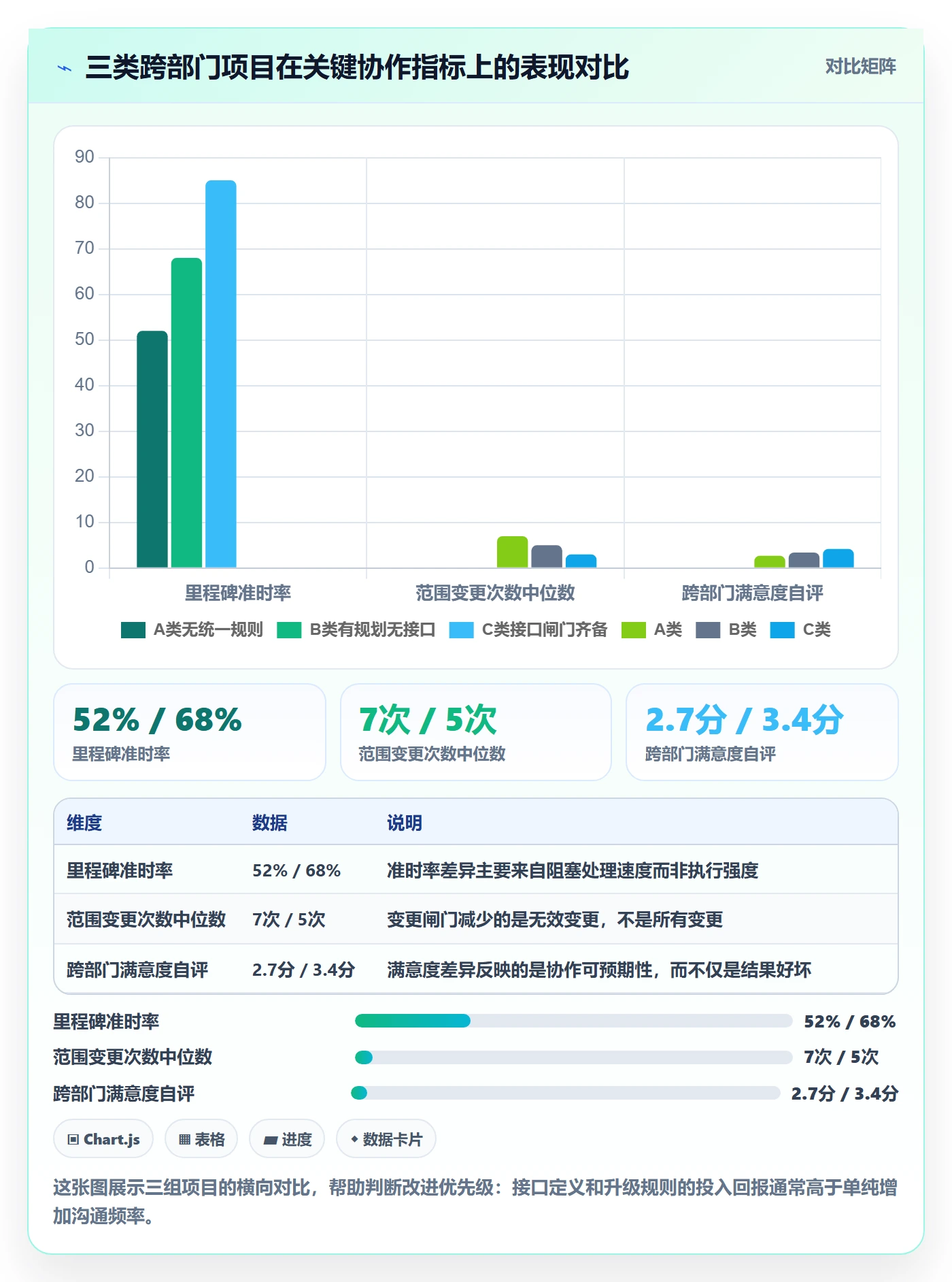 项目规划工作计划教程:跨部门团队效率提升,避坑指南