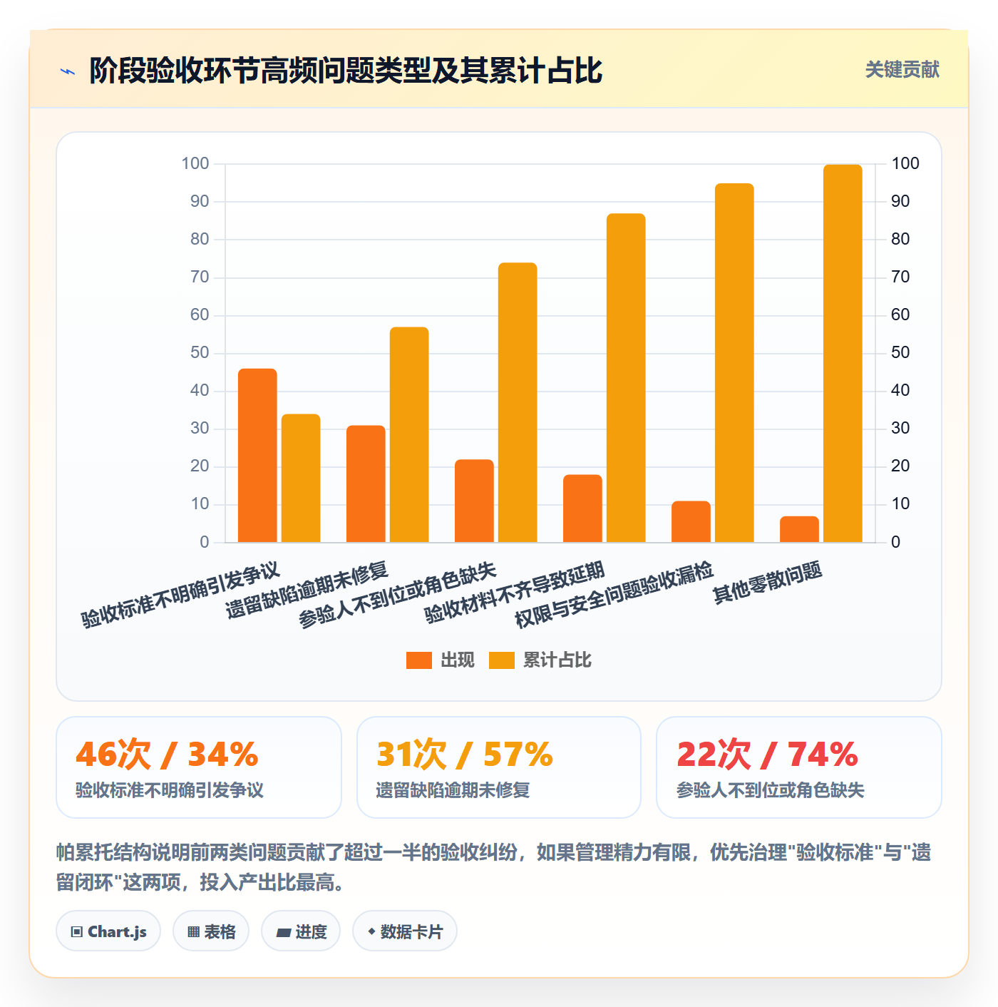 项目阶段阶段验收教程:企业管理者实操方法,避坑指南