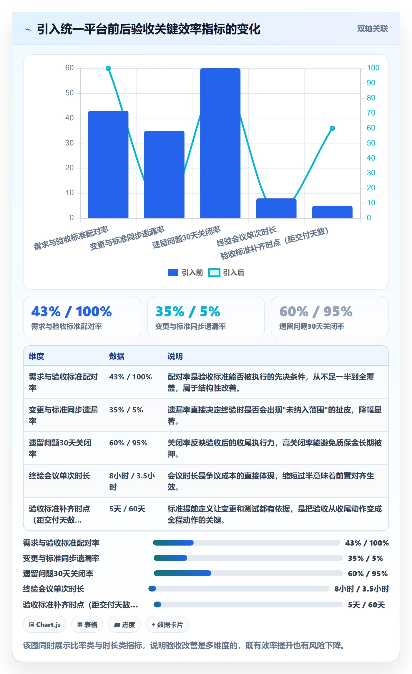 验收标准最佳实践:项目经理项目目标落地方案,常见问题