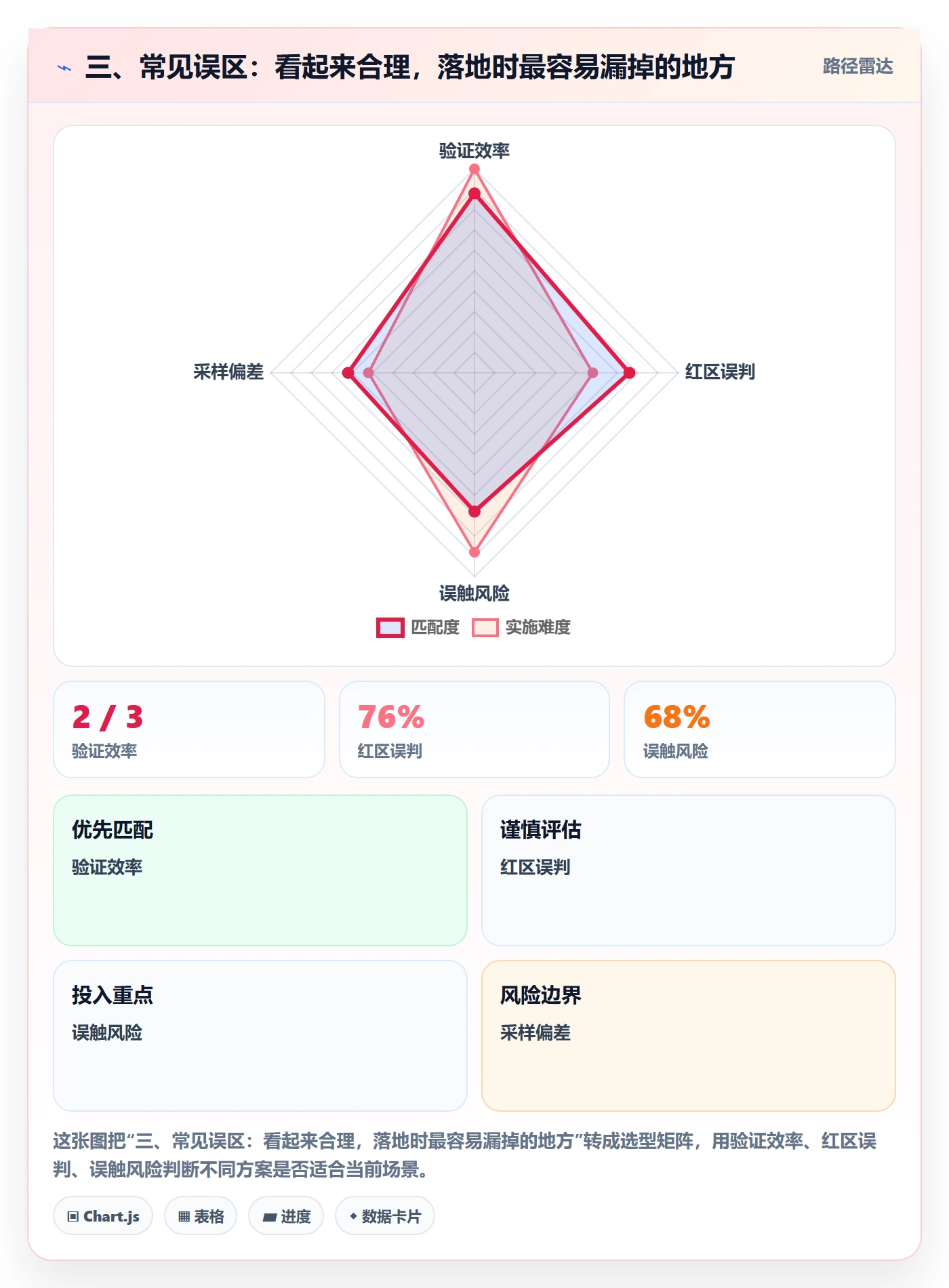三、常见误区:看起来合理,落地时最容易漏掉的地方