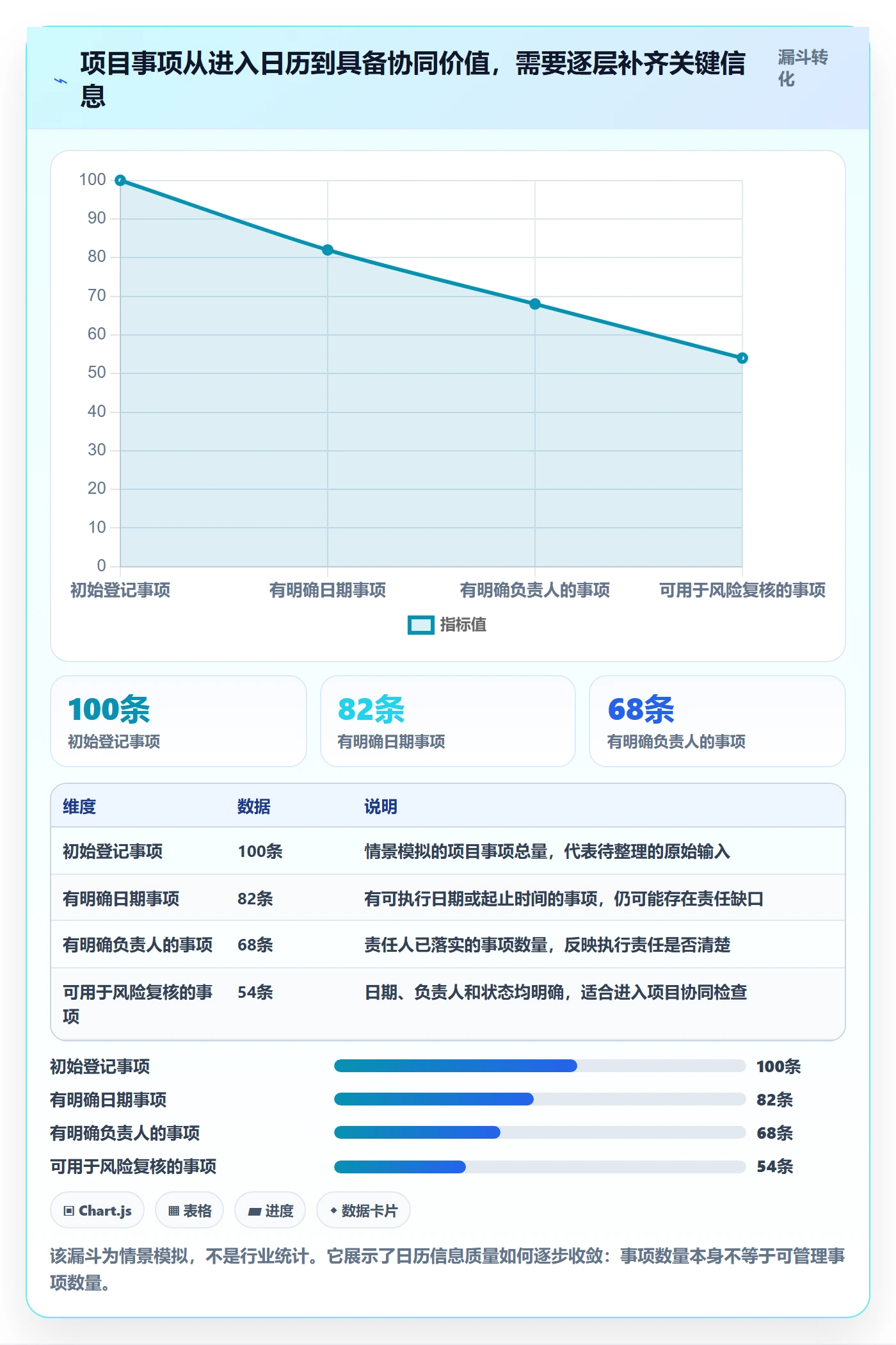 项目日历管理指南：实施团队如何做好日历视图，效率提升全流程