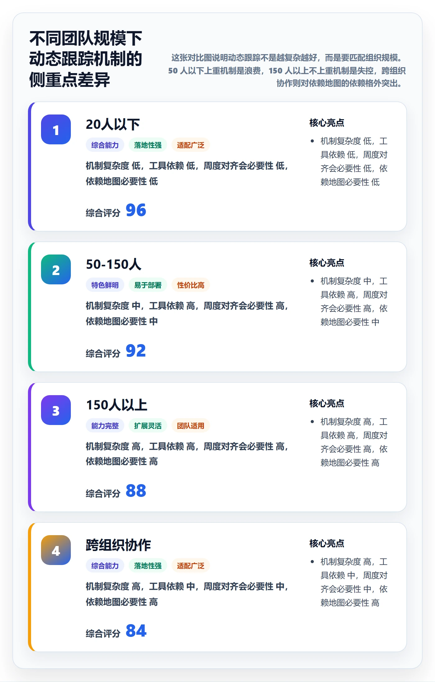 进度跟踪如何做好动态?项目成员风险控制与操作步骤