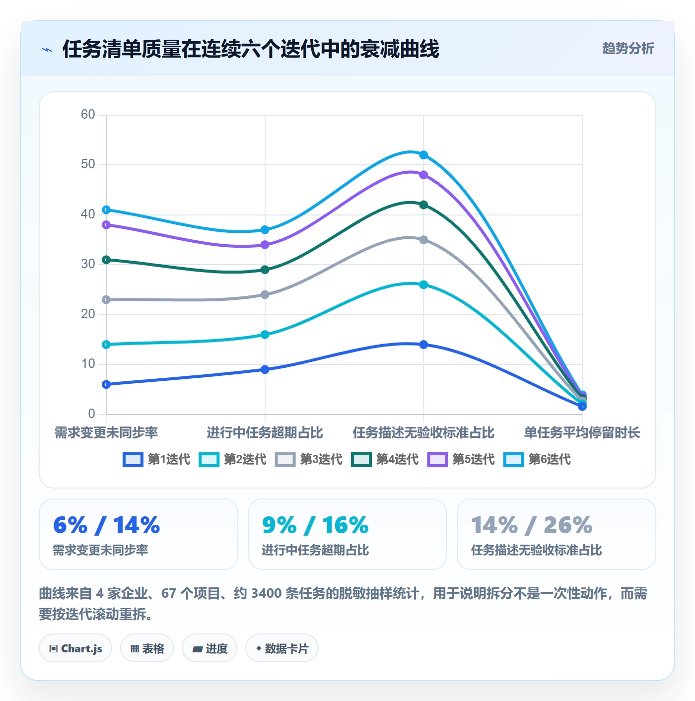 任务拆分管理方法大全:项目负责人任务管理最佳实践落地清单