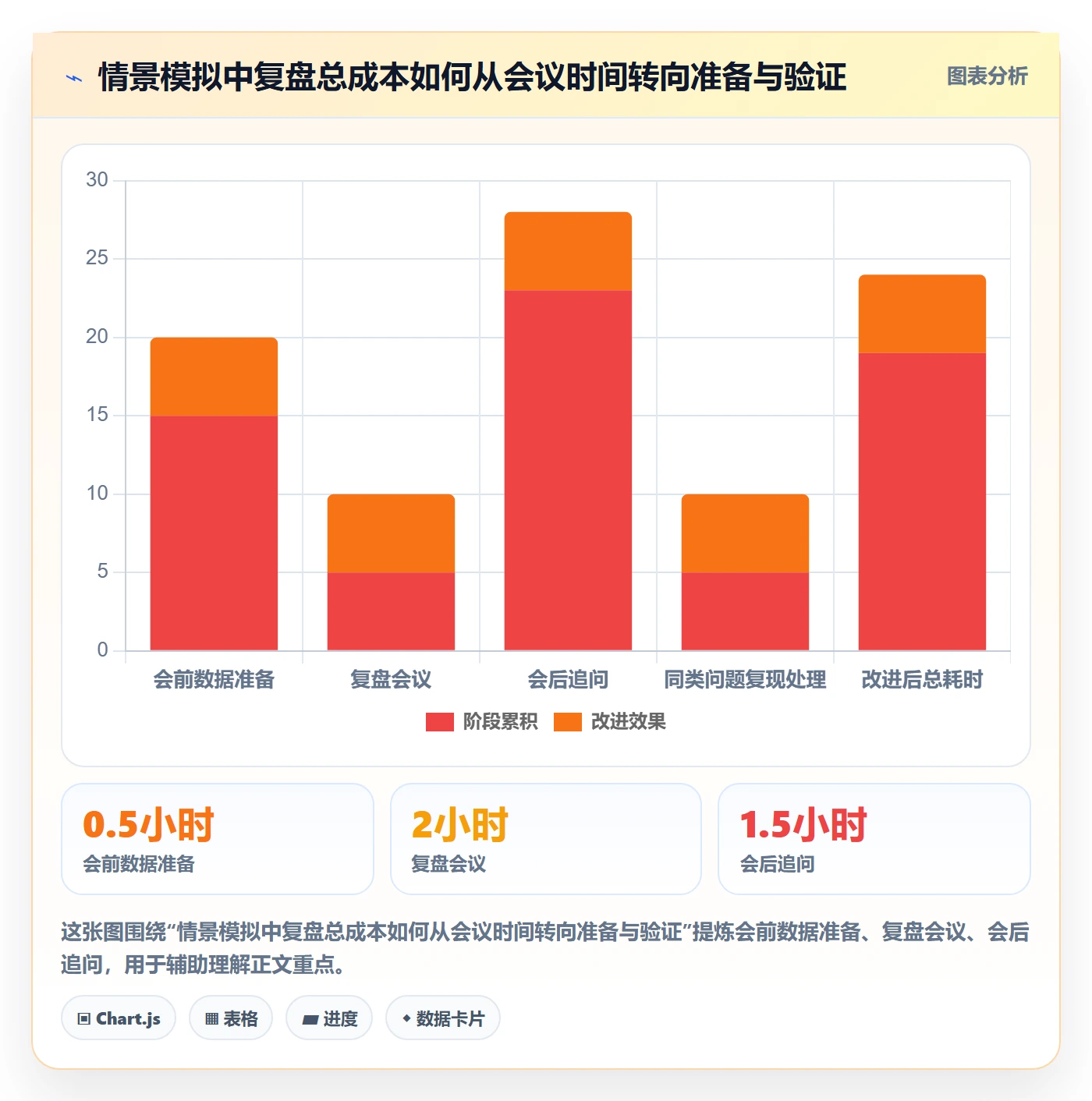迭代复盘实操方法：项目负责人提升迭代管理效率的效率提升方法与模板
