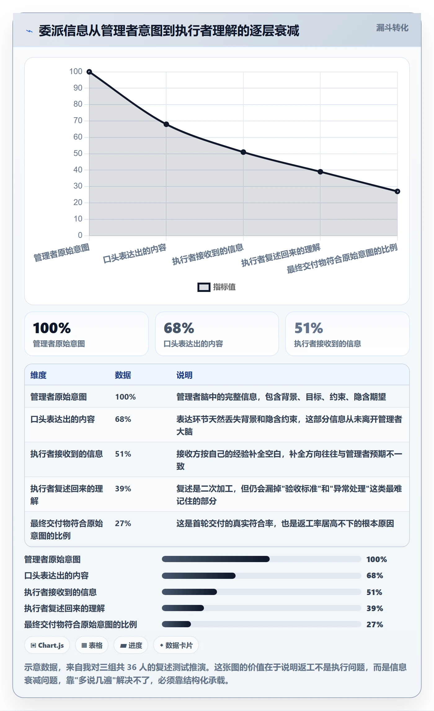 任务分派委派教程:企业管理者落地方案,避坑指南