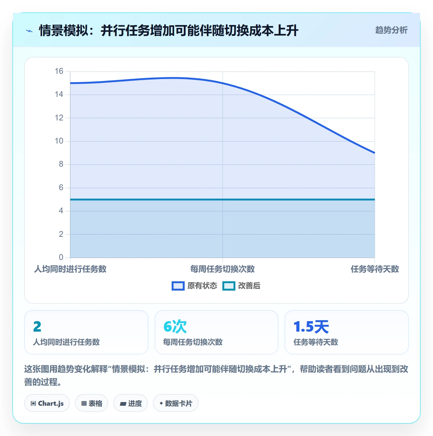 看板进行中教程:项目成员入门指南,避坑指南