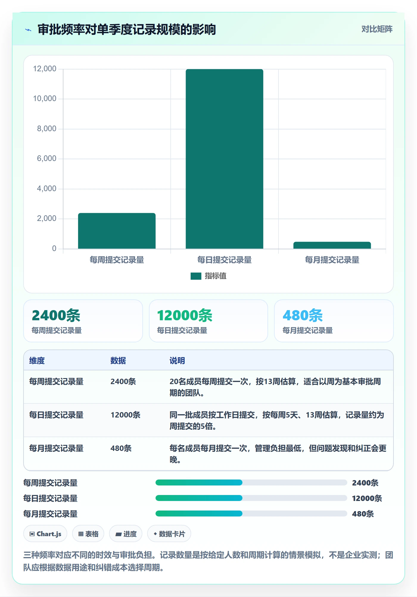 审批管理方法大全:项目成员工时表协同管理落地清单