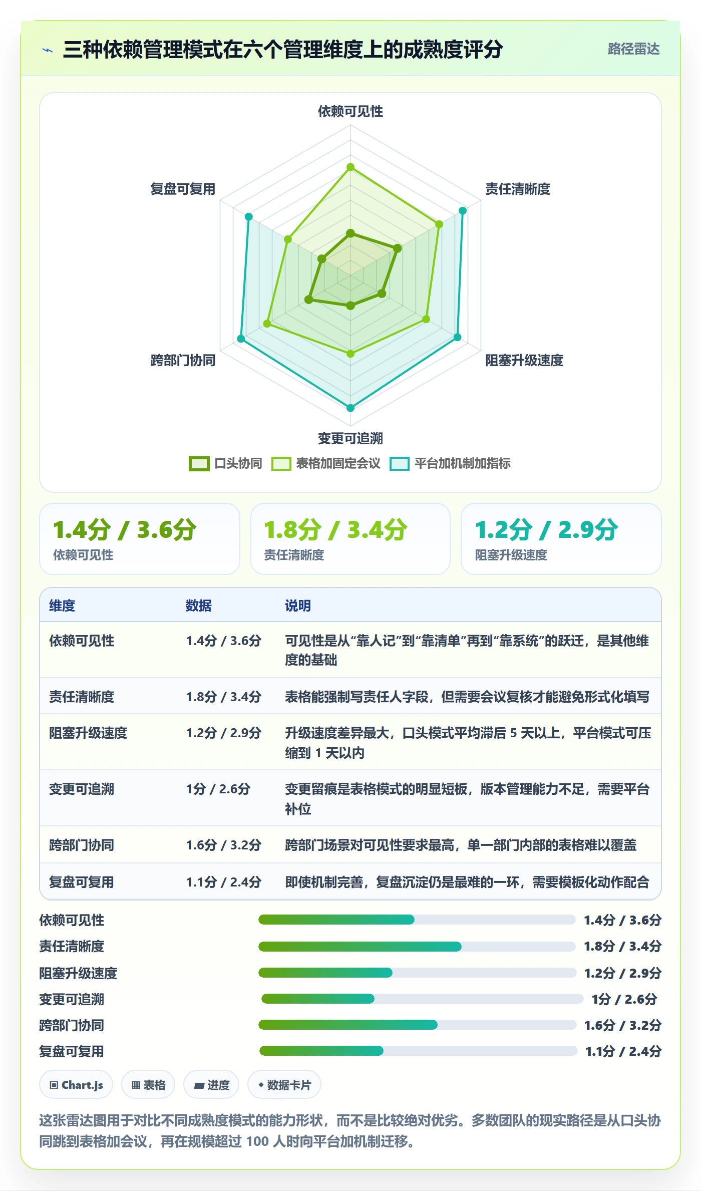 FF管理方法大全:企业管理者任务依赖落地方案落地清单