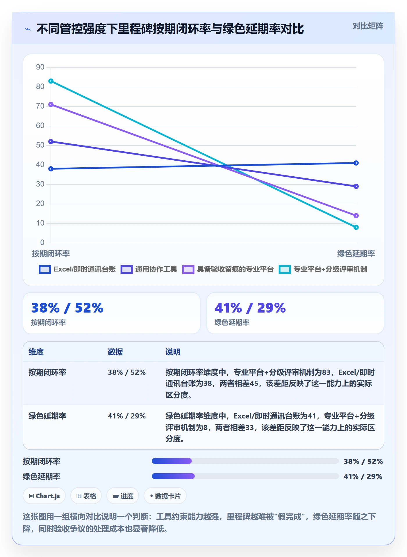 里程碑计划管理方法大全：企业管理者里程碑落地方案落地清单