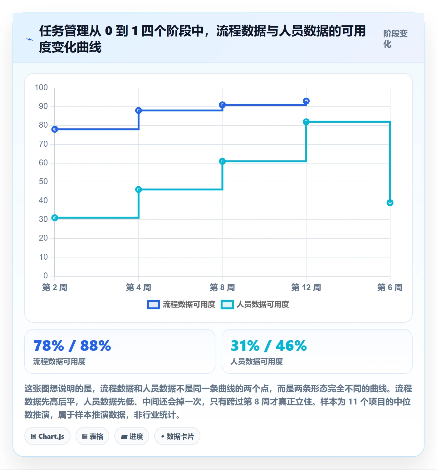 关注人怎么做？PMO数据分析：任务管理从0到1