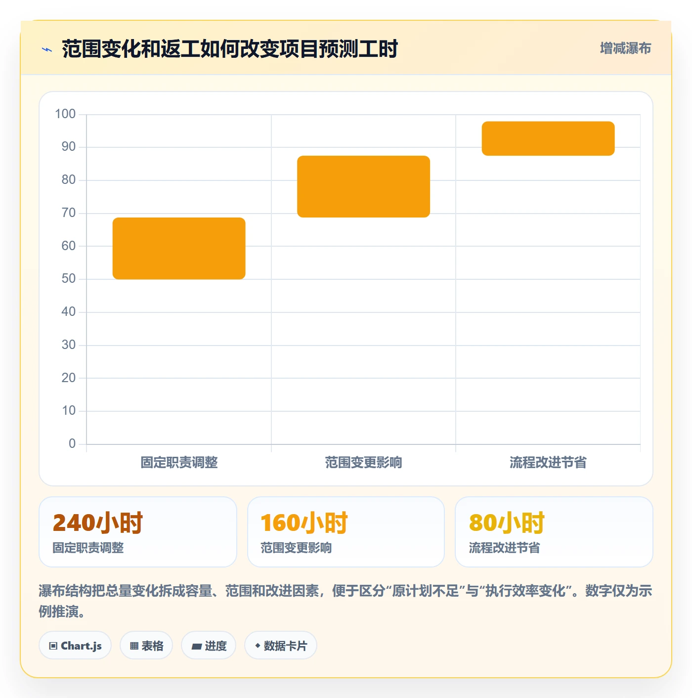 计划工时实操方法:企业管理者提升工时管理效率的风险控制方法与模板