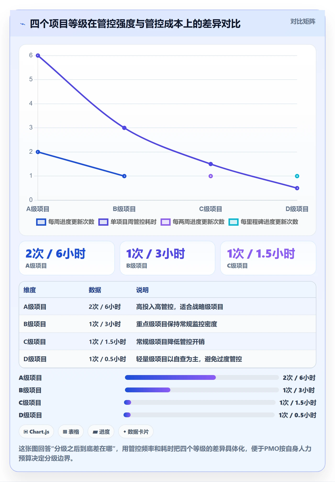 项目进度流程与规范:PMO进度管理制度设计关键指标