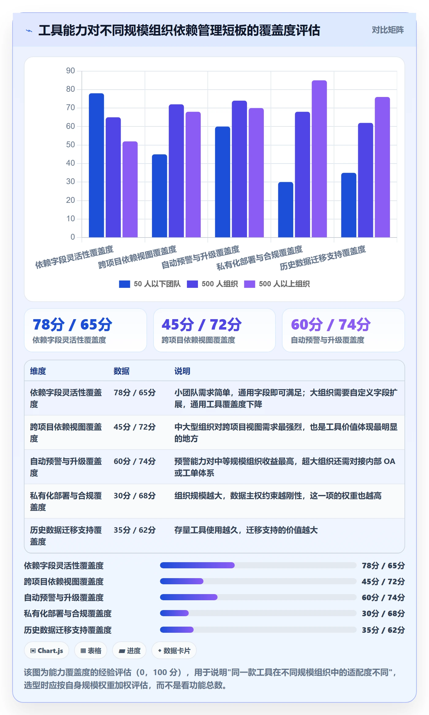 后置任务管理指南:PMO如何做好任务依赖,落地方案全流程