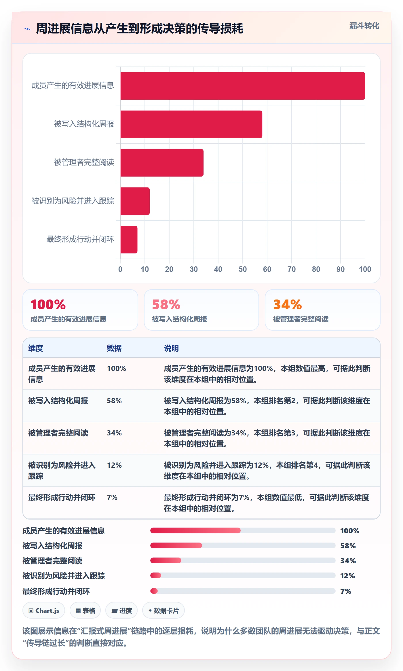 周进展管理方法大全:项目成员进度跟踪风险控制落地清单