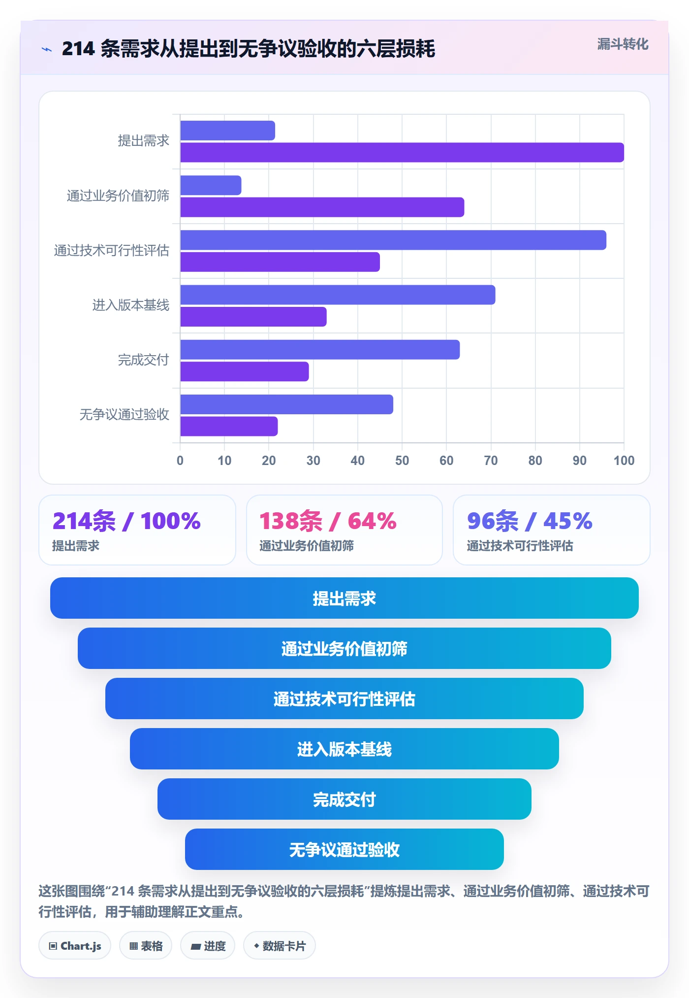 范围边界管理方法大全:跨部门团队项目范围风险控制落地清单