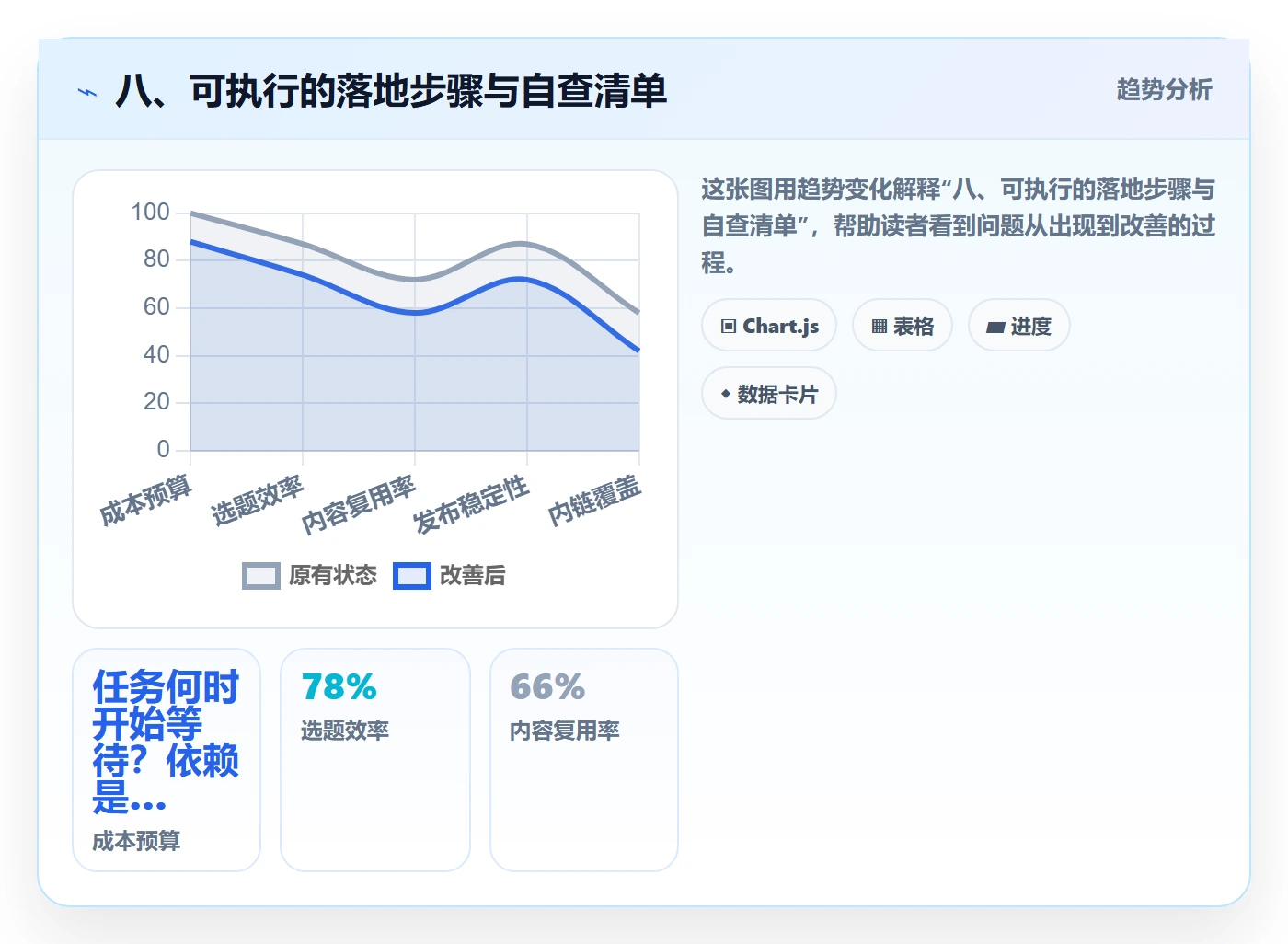 八、可执行的落地步骤与自查清单
