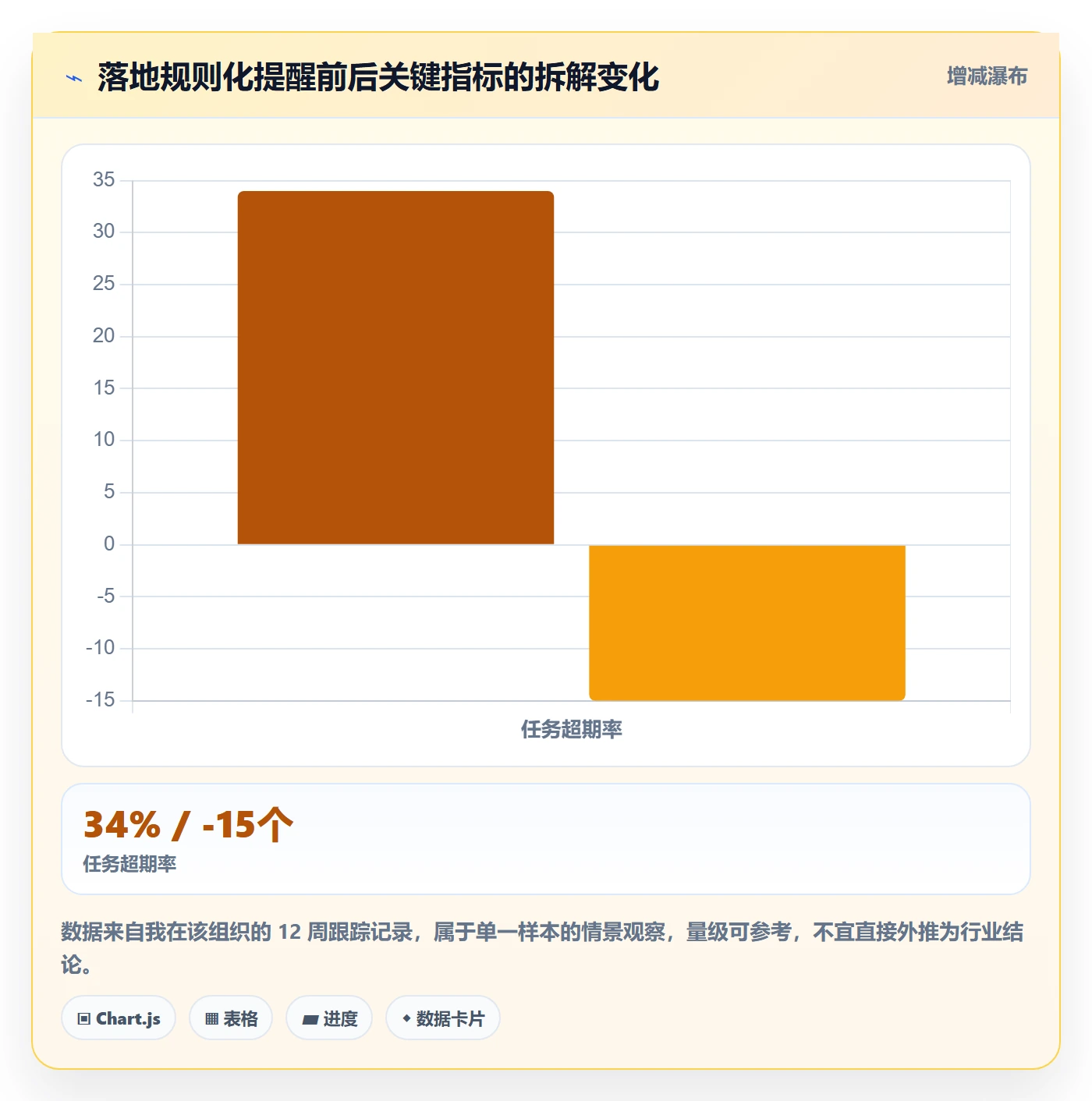 超期提醒怎么做?PMO协同管理:任务提醒从0到1