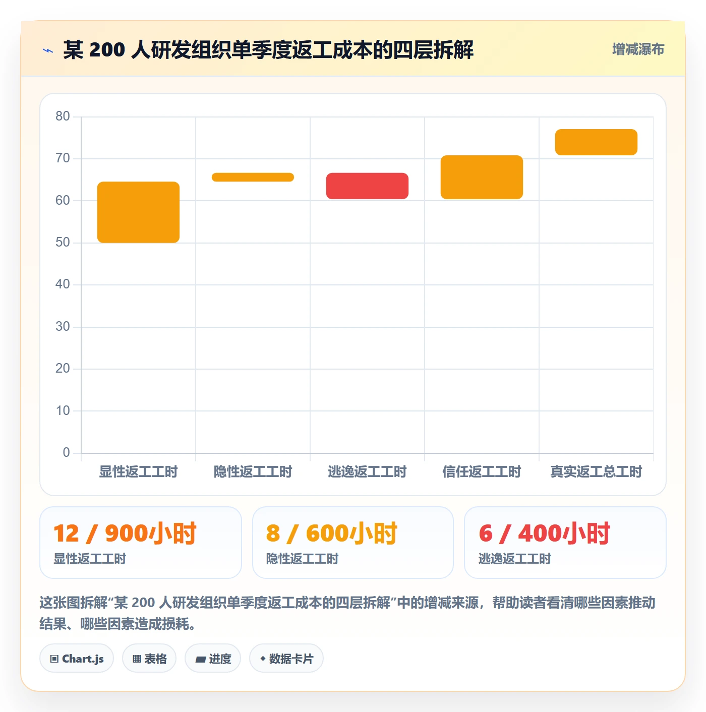 返工流程与规范：PMO任务验收风险控制关键指标