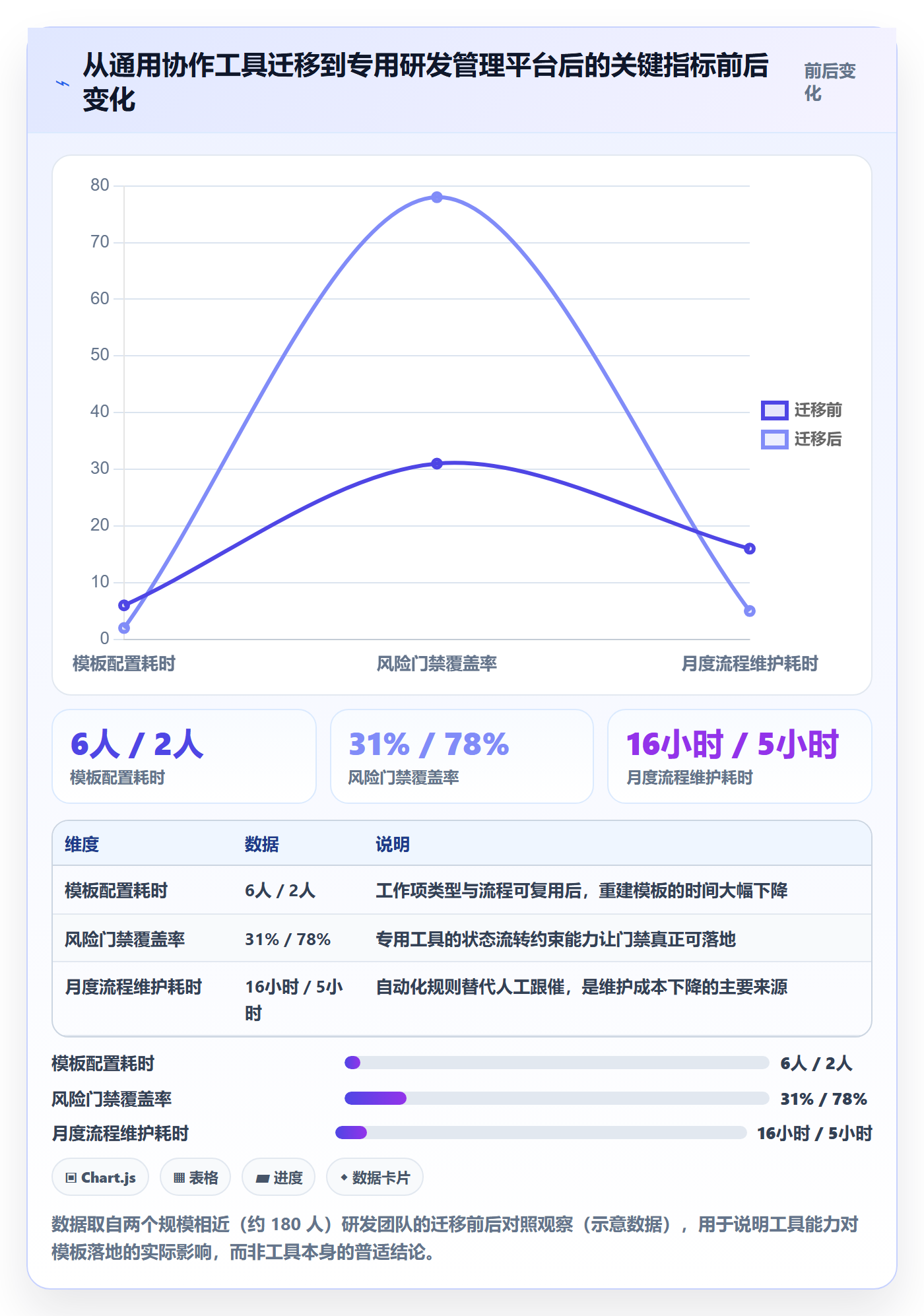 项目模板项目模板全流程:研发团队风险控制与一文讲清