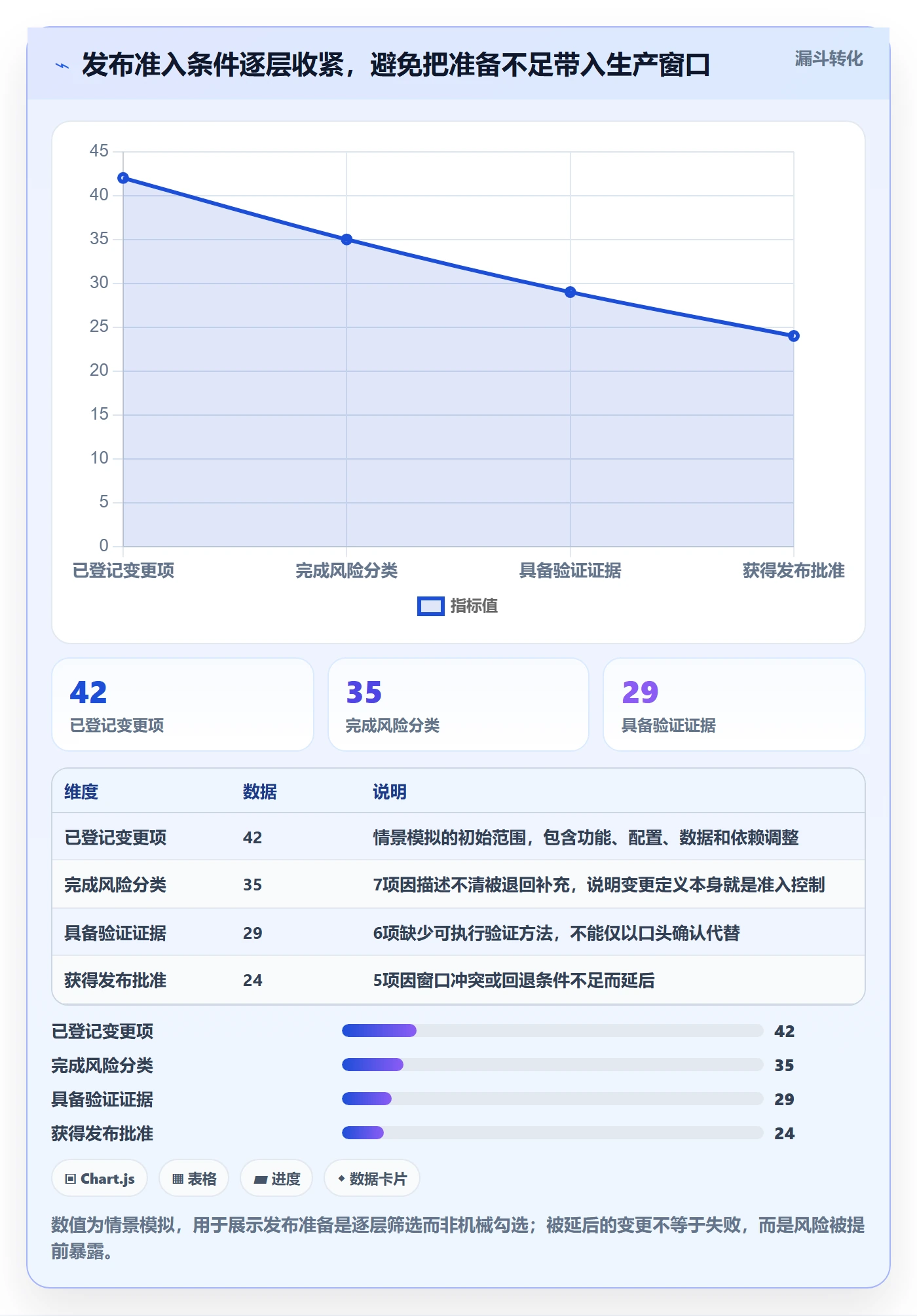 上线落地方案:实施团队开展发布管理的最佳实践案例解析